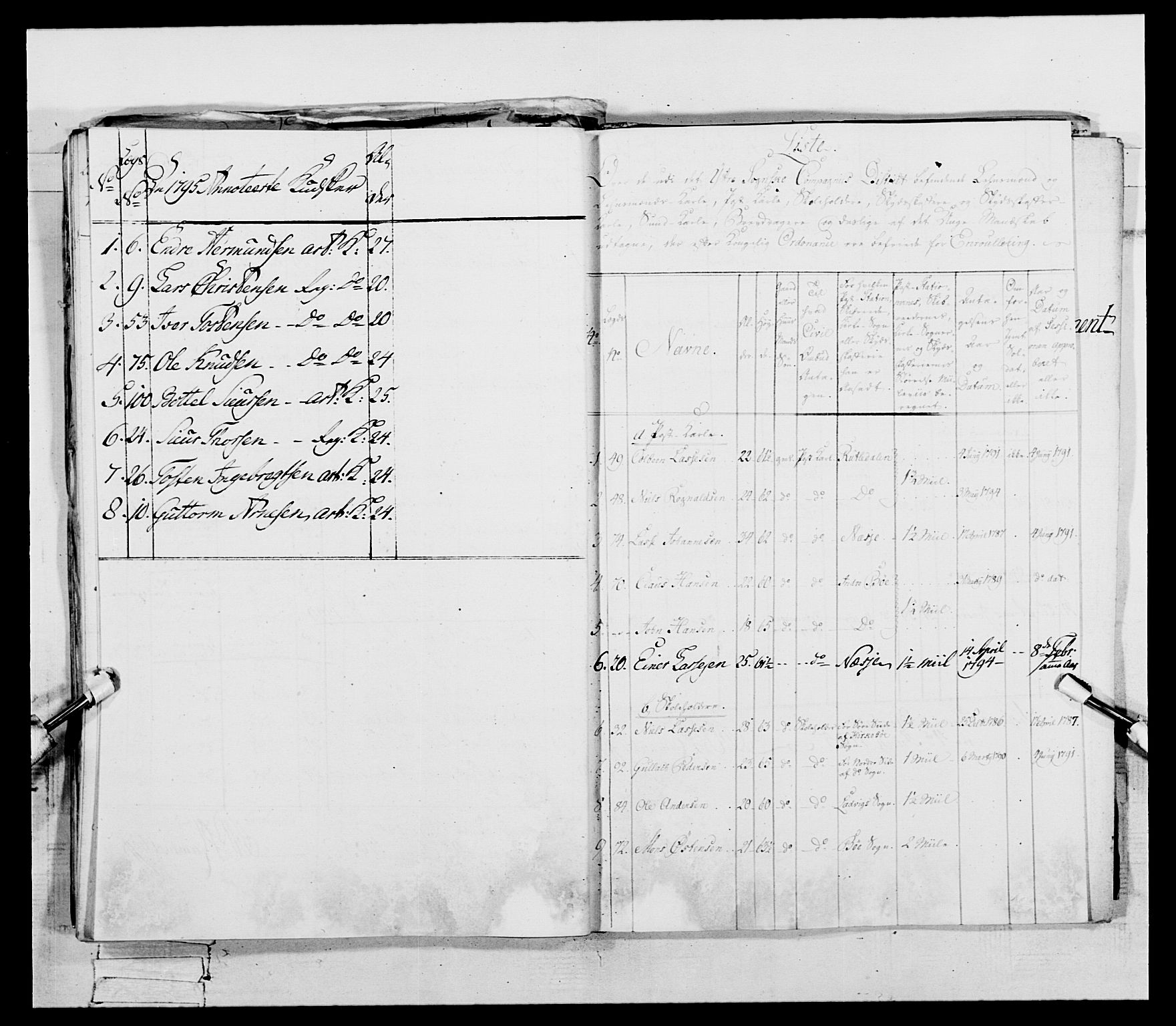 Generalitets- og kommissariatskollegiet, Det kongelige norske kommissariatskollegium, AV/RA-EA-5420/E/Eh/L0096: Bergenhusiske nasjonale infanteriregiment, 1791-1803, p. 55