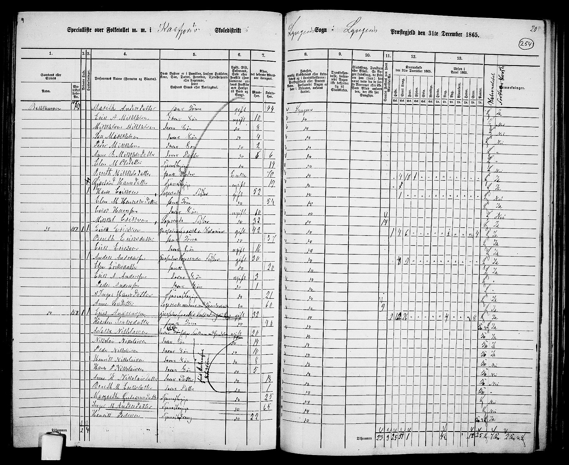 RA, 1865 census for Lyngen, 1865, p. 85