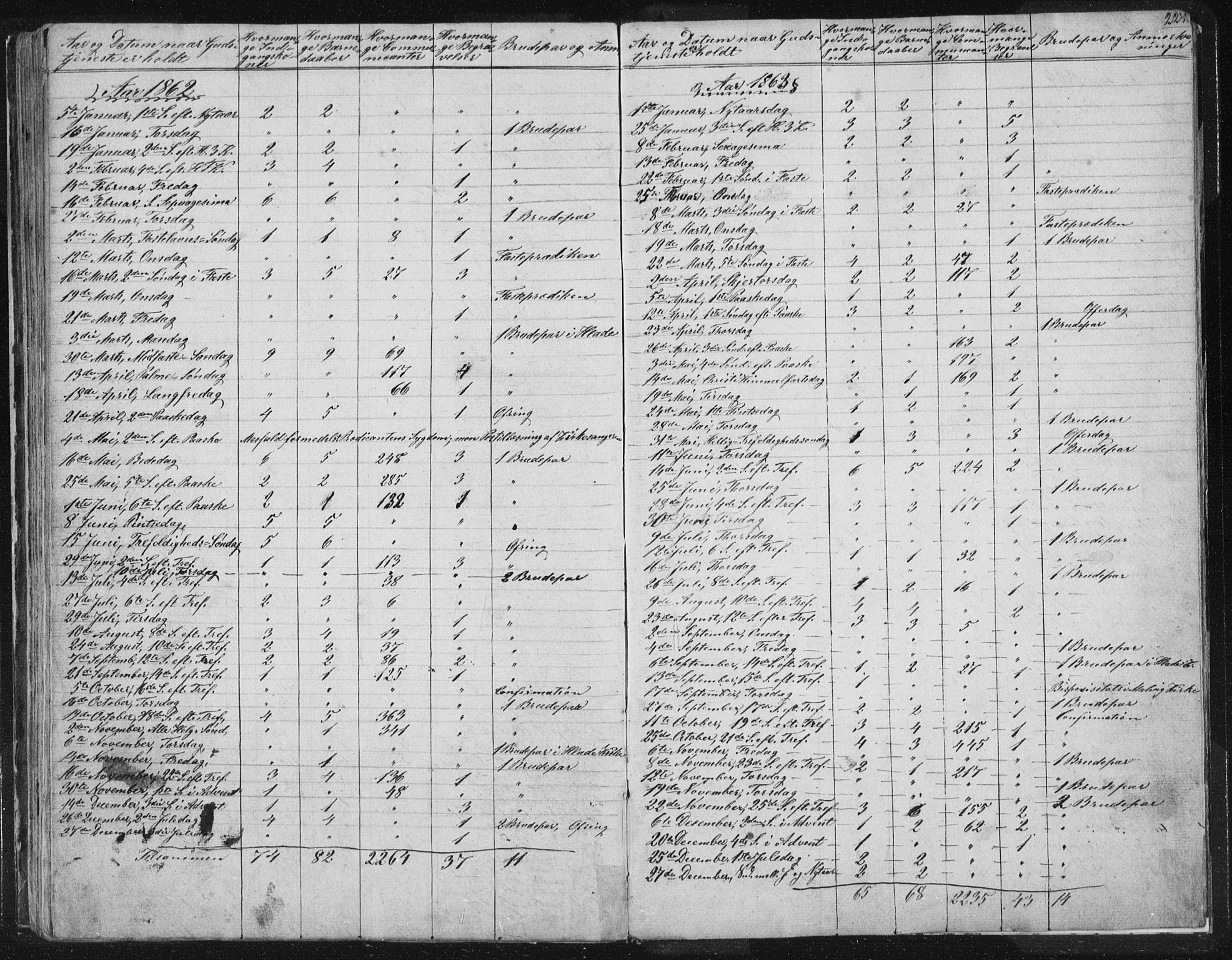 Ministerialprotokoller, klokkerbøker og fødselsregistre - Sør-Trøndelag, SAT/A-1456/616/L0406: Parish register (official) no. 616A03, 1843-1879, p. 224
