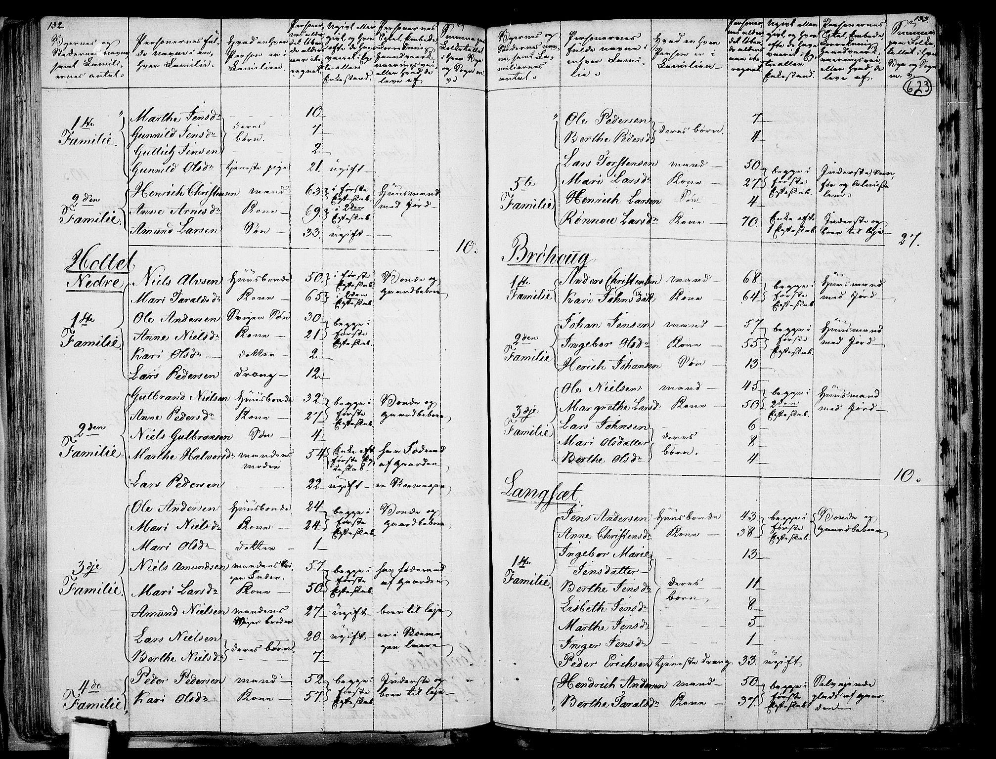 RA, 1801 census for 0237P Eidsvoll, 1801, p. 622b-623a