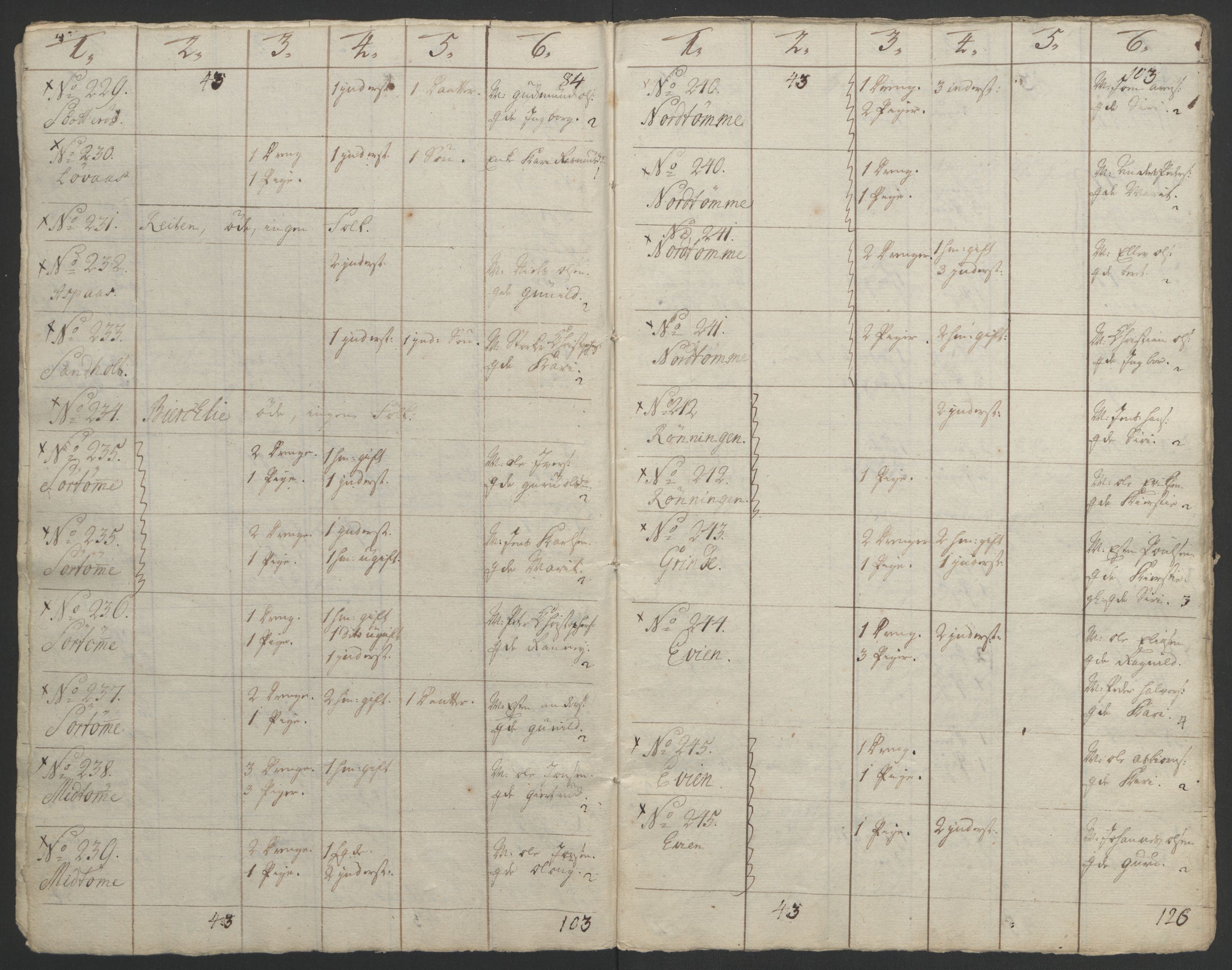 Rentekammeret inntil 1814, Realistisk ordnet avdeling, AV/RA-EA-4070/Ol/L0021: [Gg 10]: Ekstraskatten, 23.09.1762. Orkdal og Gauldal, 1762-1767, p. 772