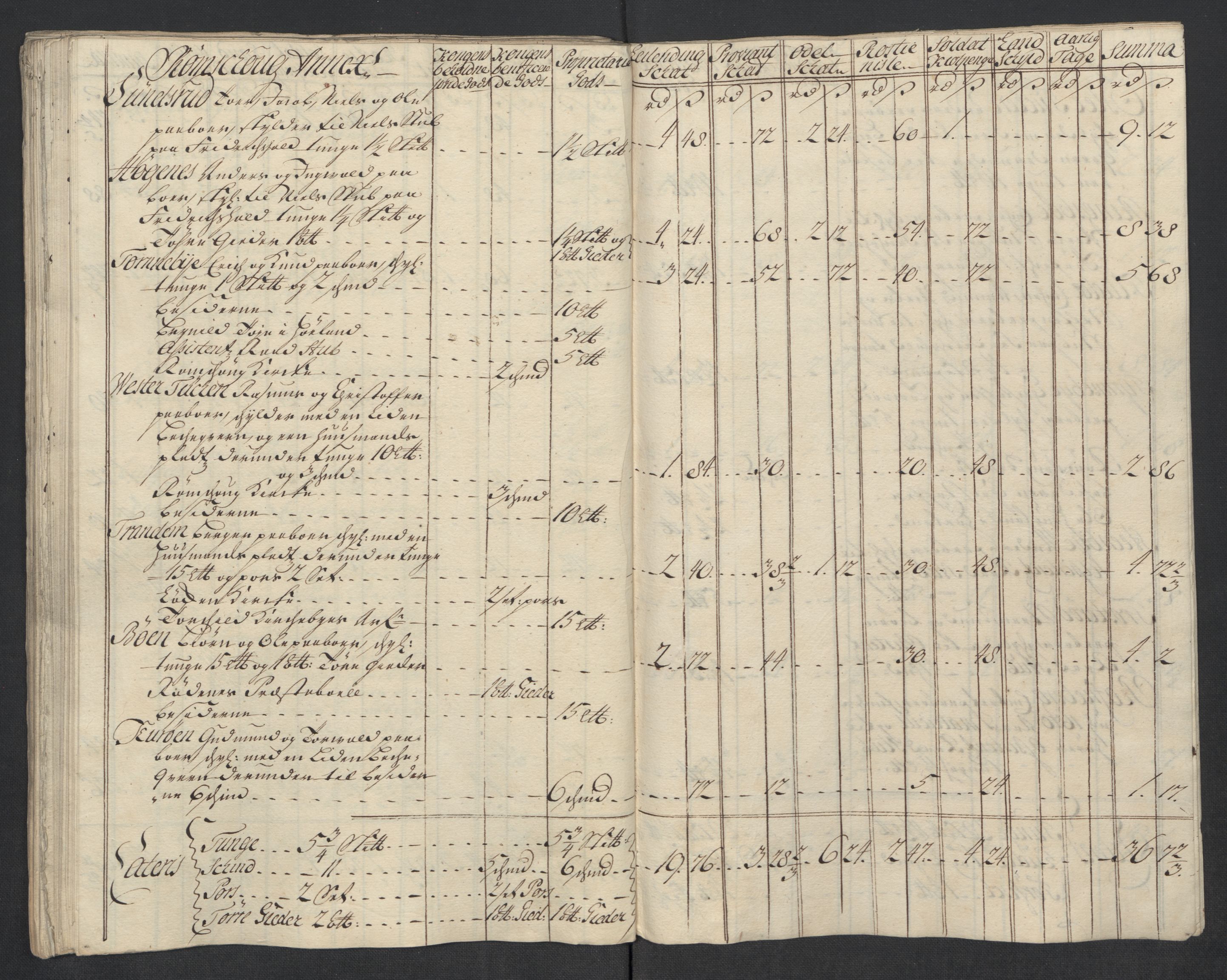 Rentekammeret inntil 1814, Reviderte regnskaper, Fogderegnskap, AV/RA-EA-4092/R07/L0313: Fogderegnskap Rakkestad, Heggen og Frøland, 1717, p. 94