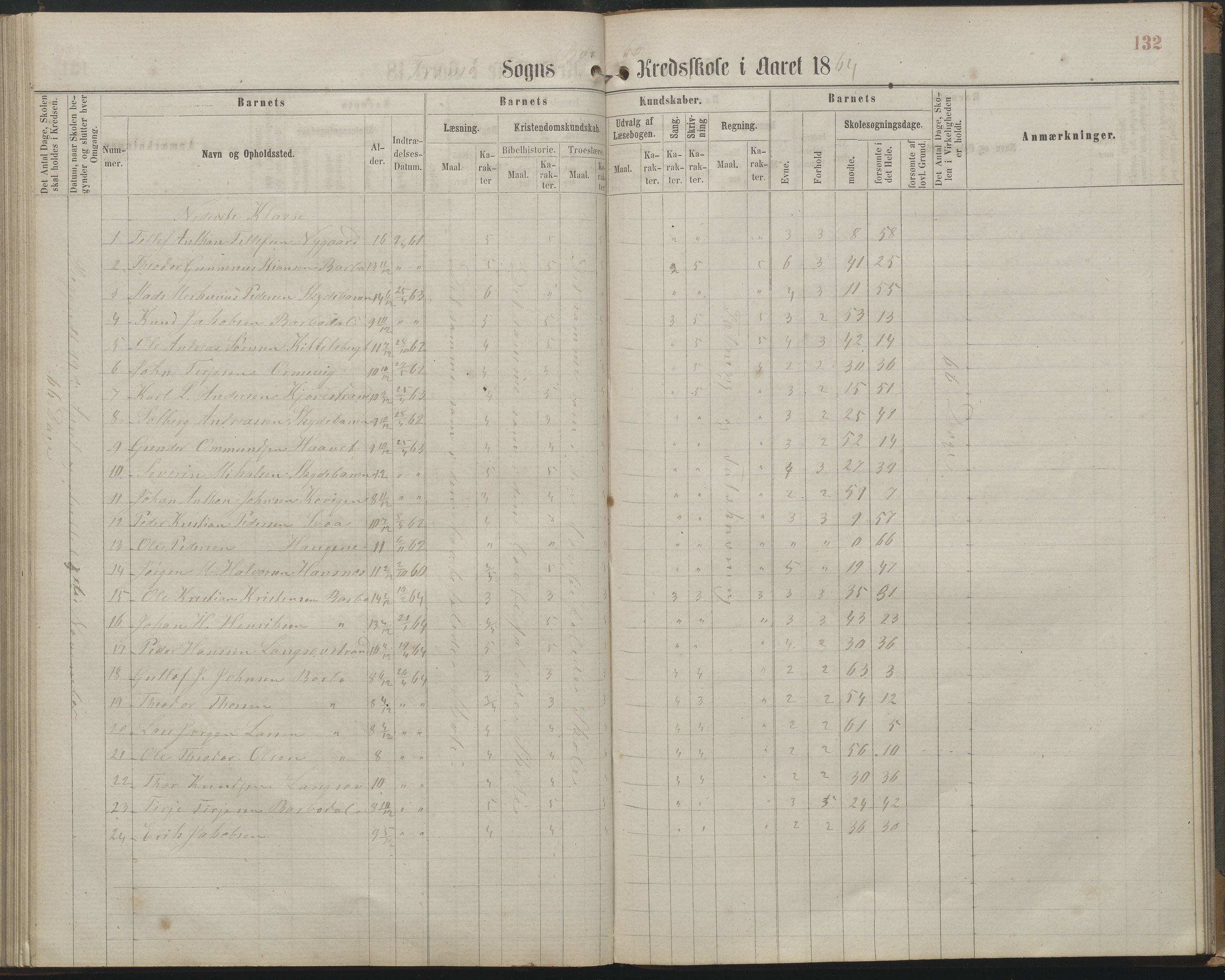 Arendal kommune, Katalog I, AAKS/KA0906-PK-I/07/L0161: Skoleprotokoll for 2. og 3. klasse, 1863-1877, p. 132