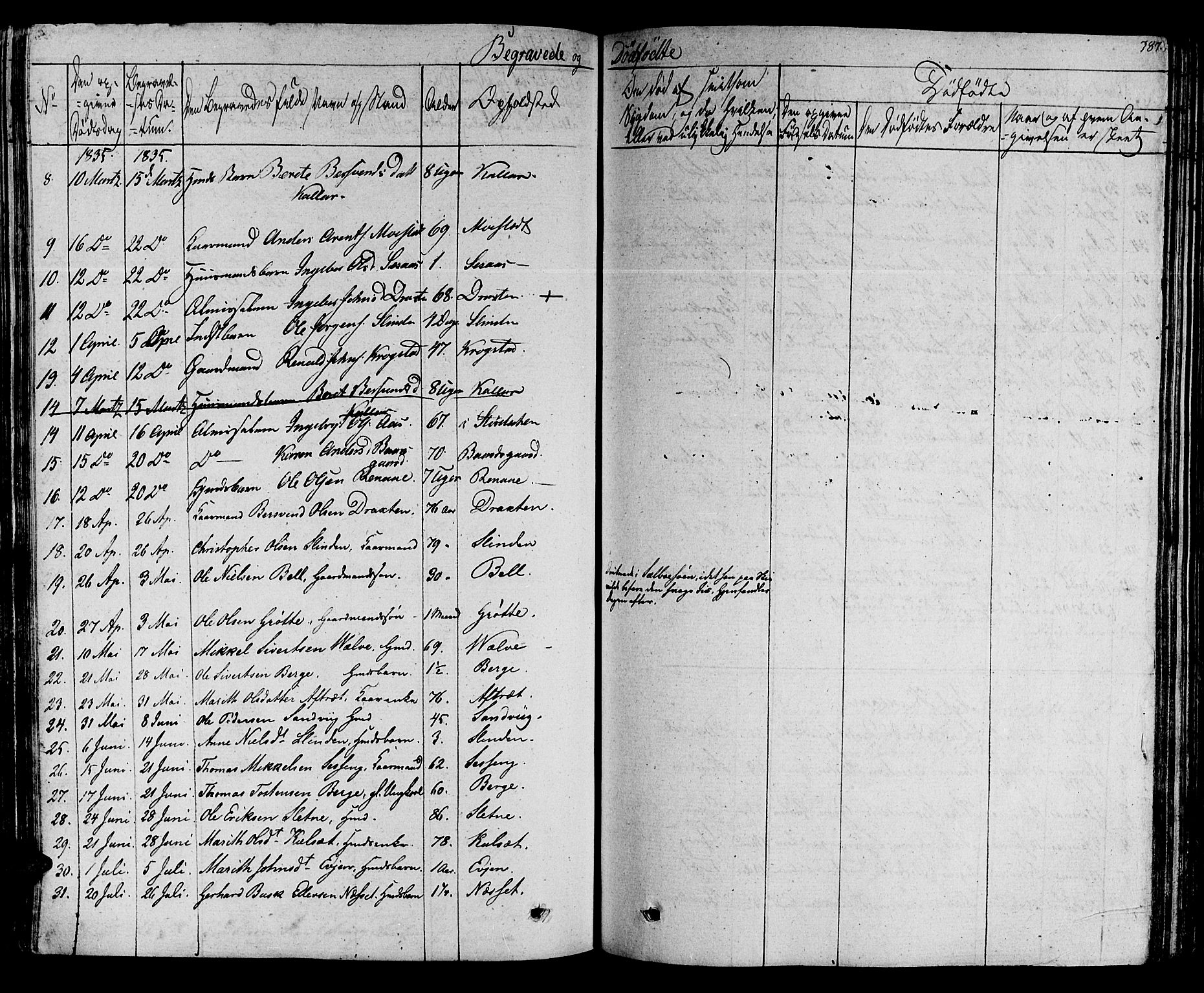 Ministerialprotokoller, klokkerbøker og fødselsregistre - Sør-Trøndelag, SAT/A-1456/695/L1143: Parish register (official) no. 695A05 /1, 1824-1842, p. 387