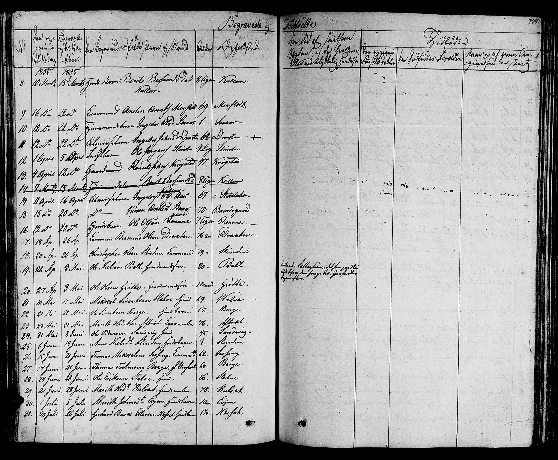 Ministerialprotokoller, klokkerbøker og fødselsregistre - Sør-Trøndelag, AV/SAT-A-1456/695/L1143: Parish register (official) no. 695A05 /1, 1824-1842, p. 387