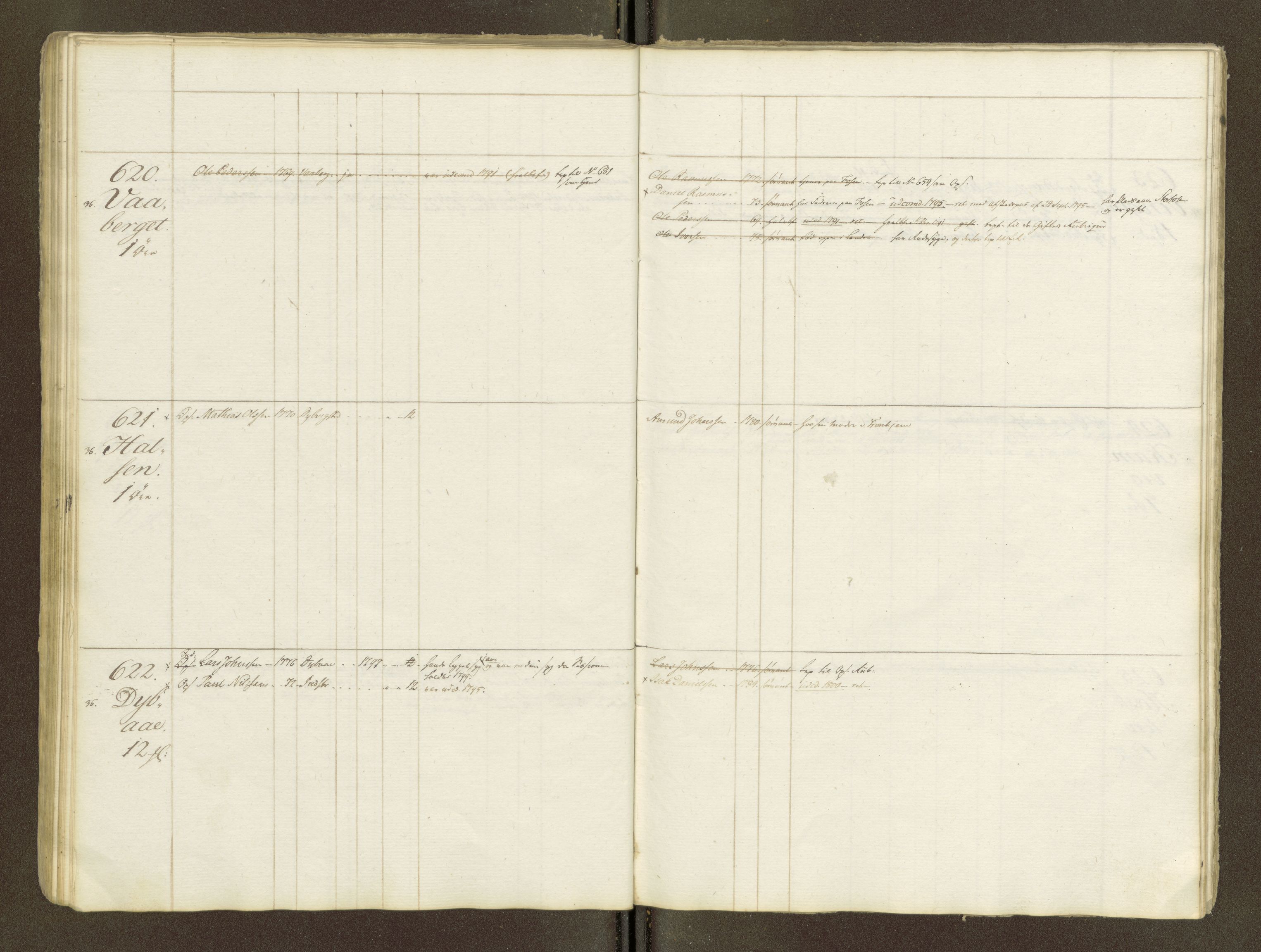 Sjøinnrulleringen - Trondhjemske distrikt, AV/SAT-A-5121/01/L0047/0001: -- / Lægds og hovedrulle for Fosen og Hitteren krets, 1759-1804, p. 62