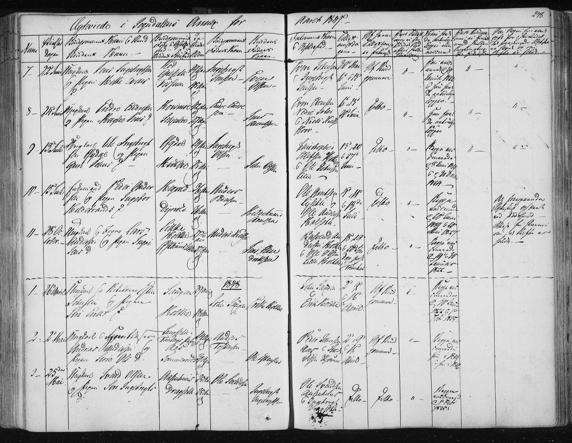 Ministerialprotokoller, klokkerbøker og fødselsregistre - Sør-Trøndelag, SAT/A-1456/687/L0999: Parish register (official) no. 687A05 /3, 1843-1848, p. 248