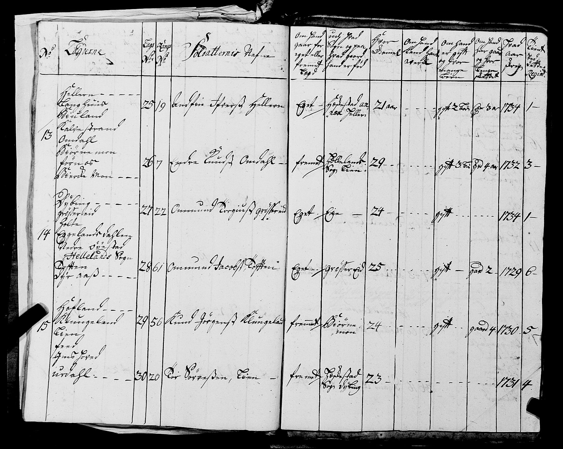 Fylkesmannen i Rogaland, AV/SAST-A-101928/99/3/325/325CA, 1655-1832, p. 3029