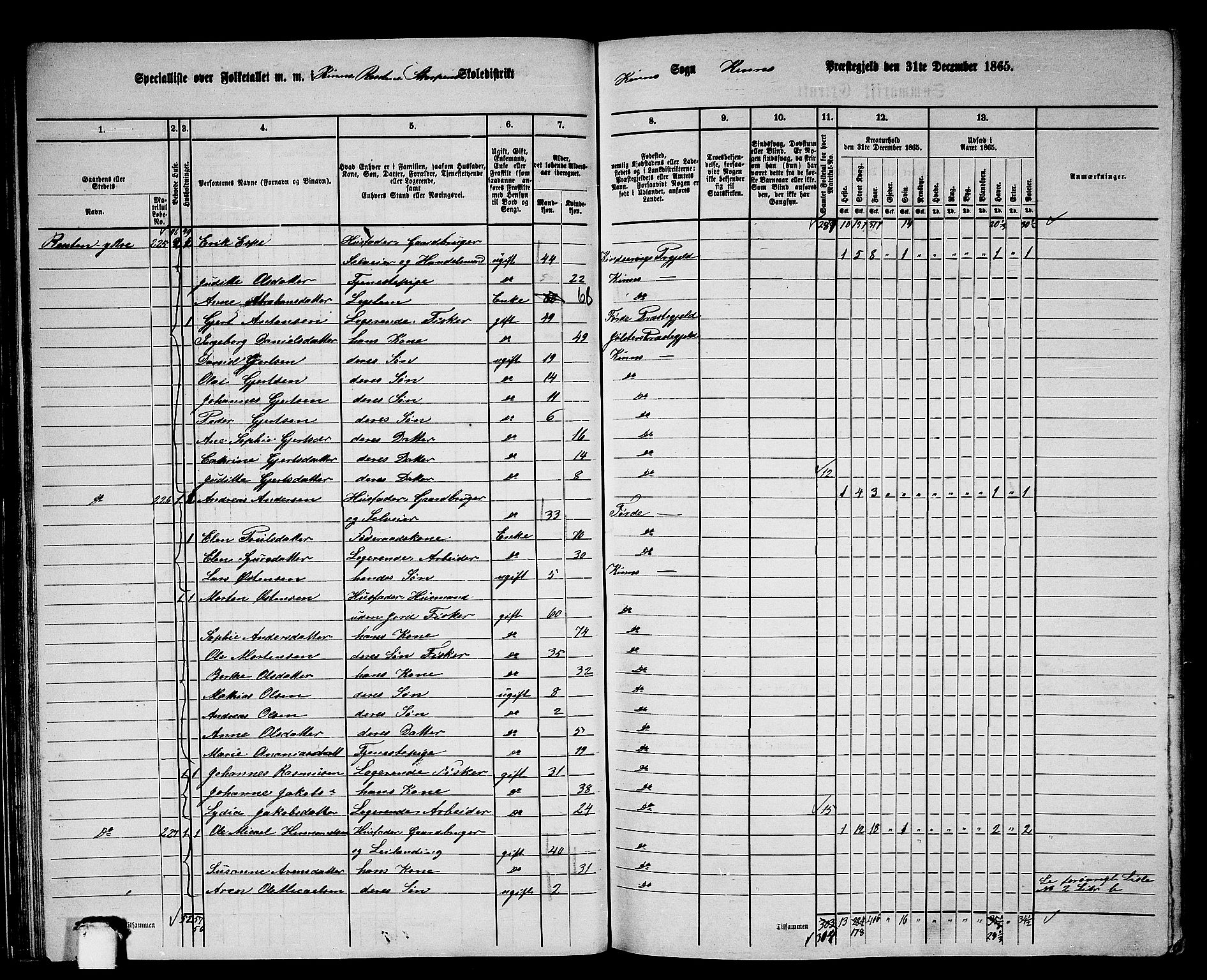 RA, 1865 census for Kinn, 1865, p. 46