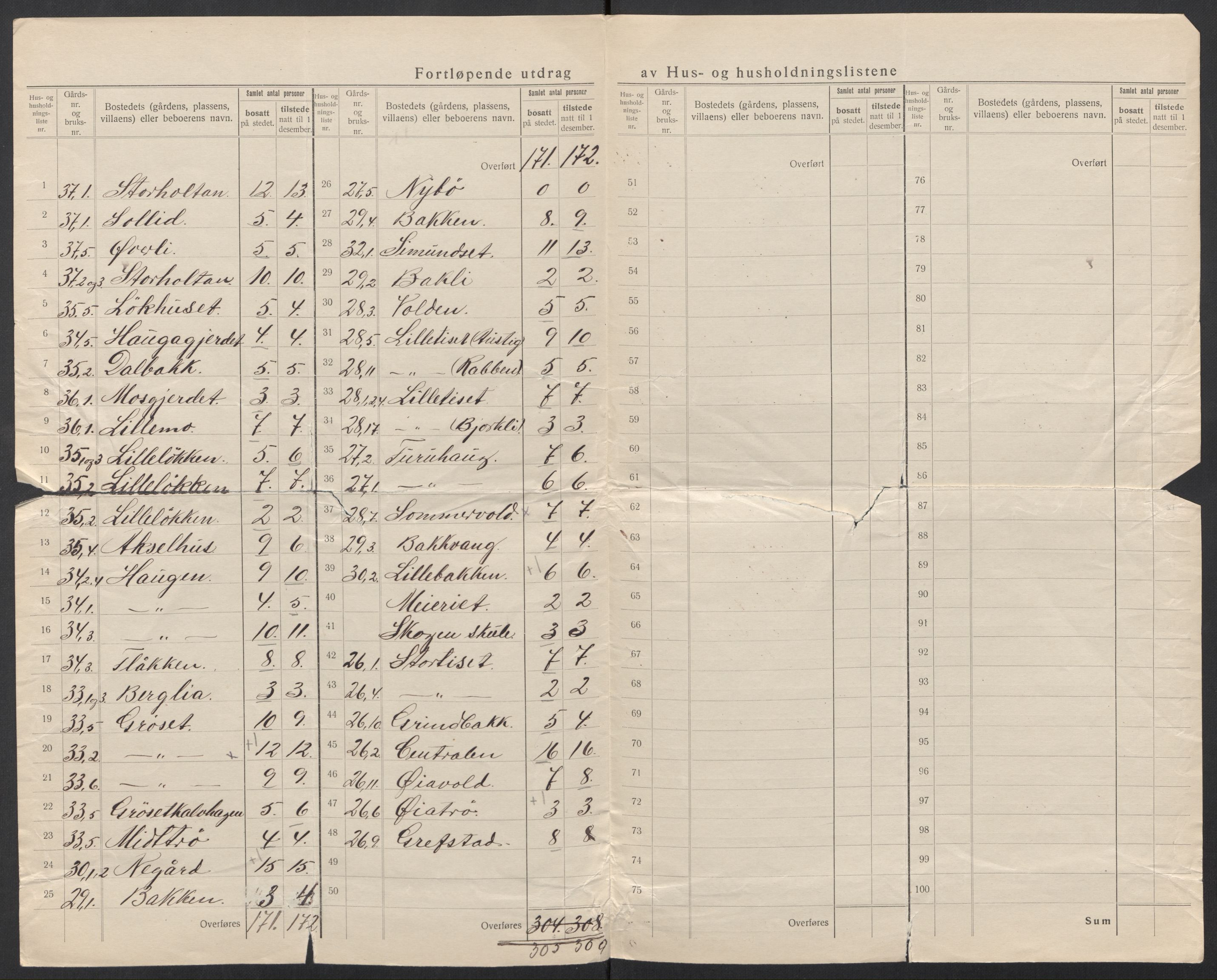 SAT, 1920 census for Rindal, 1920, p. 19
