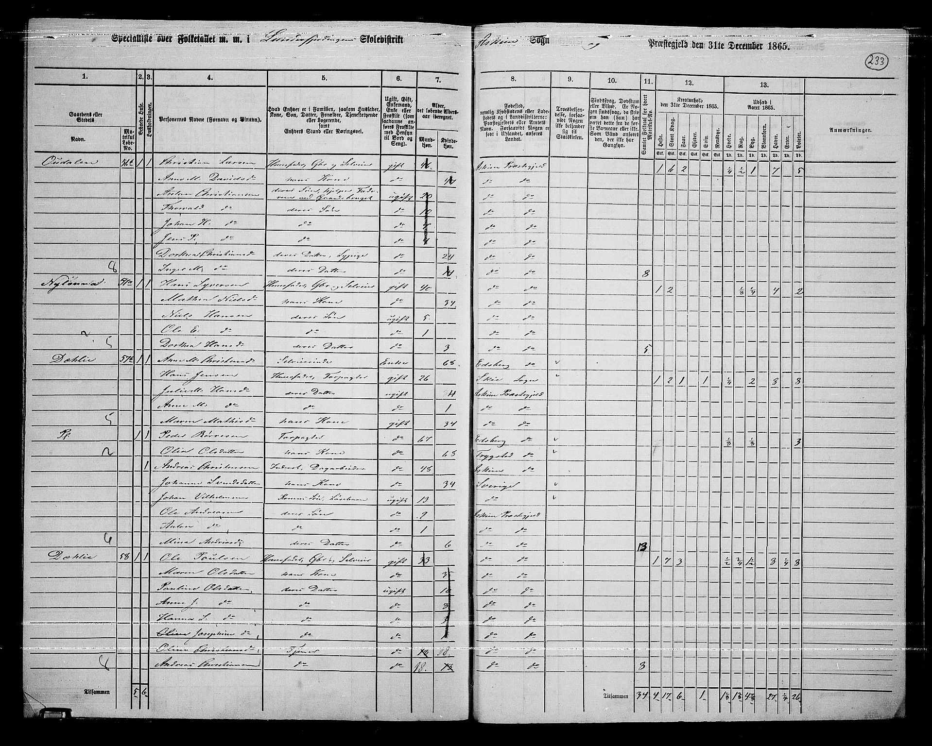 RA, 1865 census for Askim, 1865, p. 90