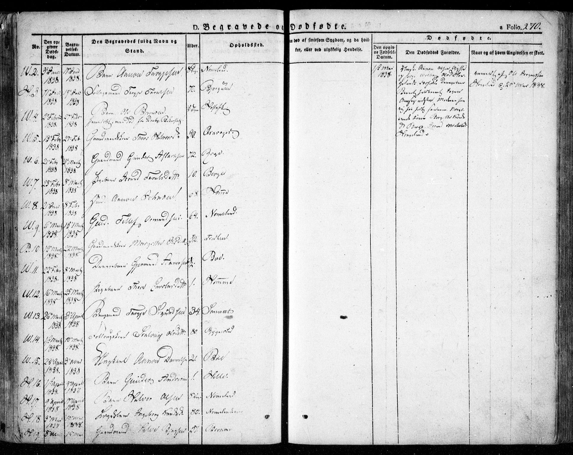 Valle sokneprestkontor, SAK/1111-0044/F/Fa/Fac/L0006: Parish register (official) no. A 6, 1831-1853, p. 270