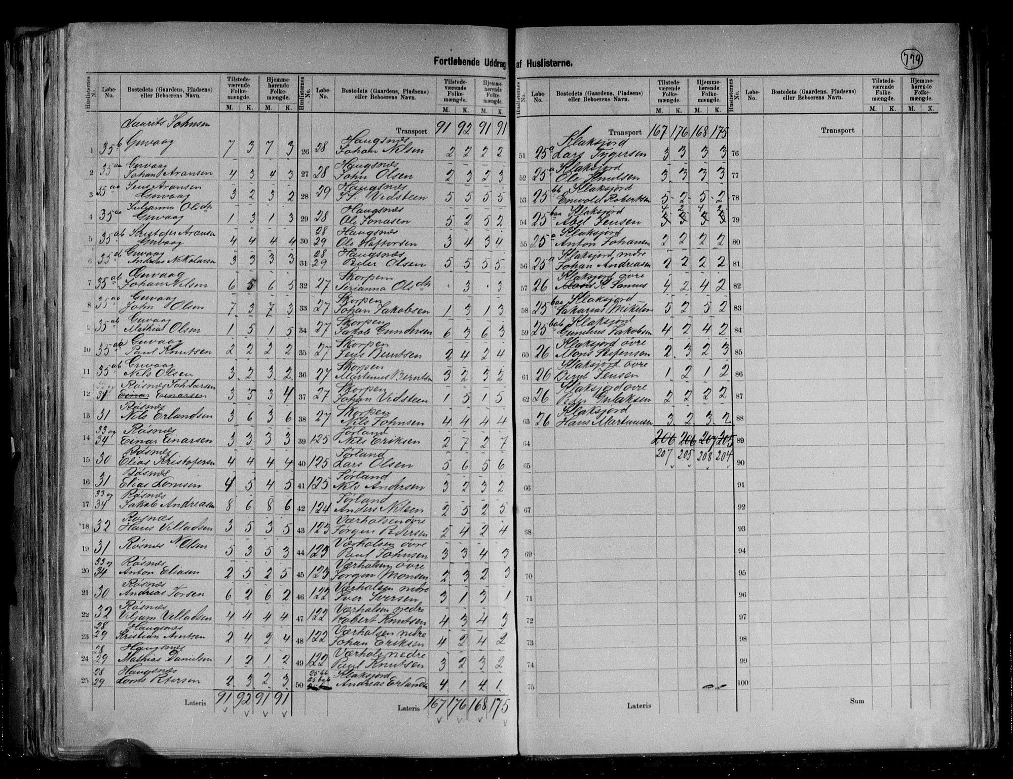 RA, 1891 census for 1867 Bø, 1891, p. 8