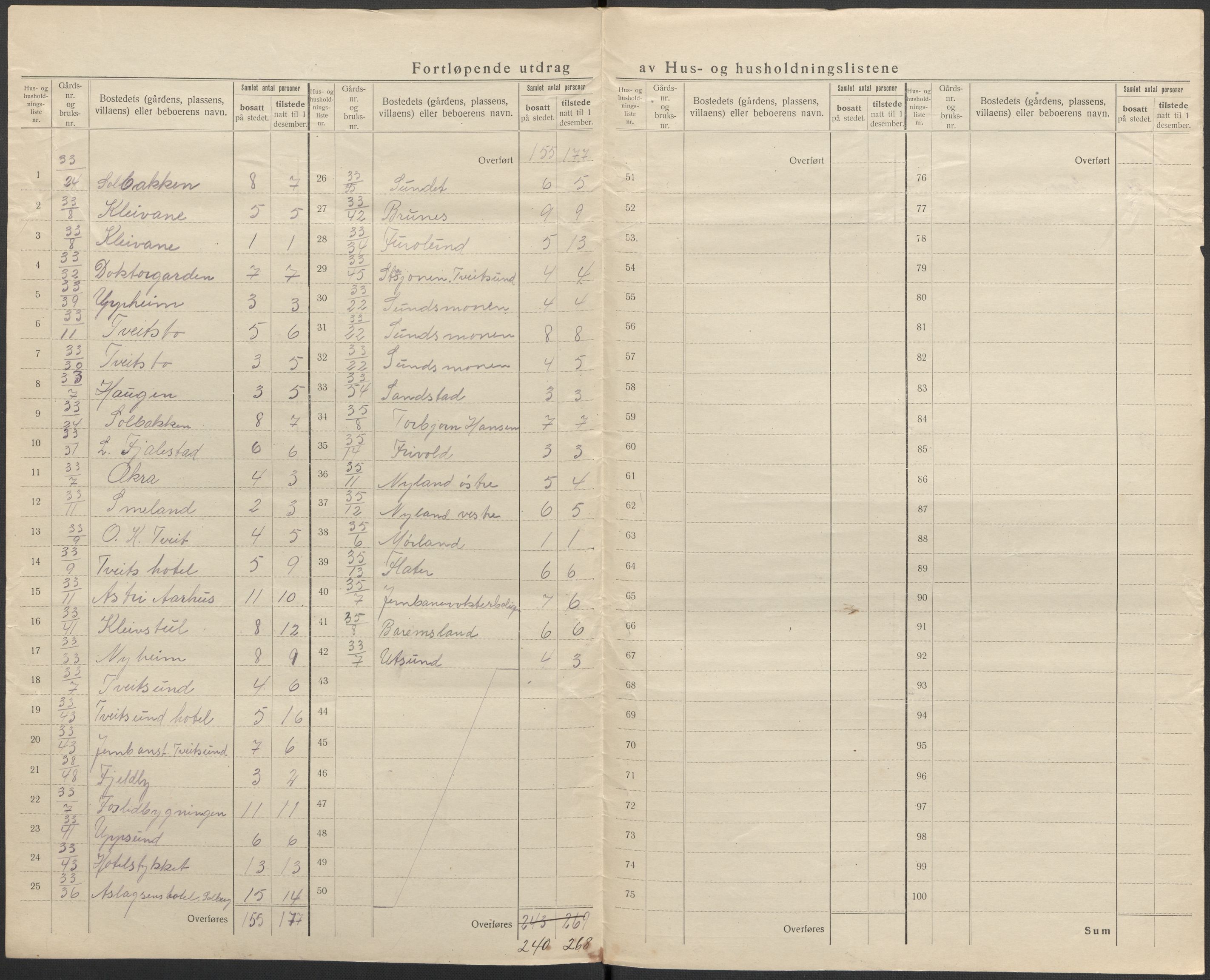 SAKO, 1920 census for Nissedal, 1920, p. 24