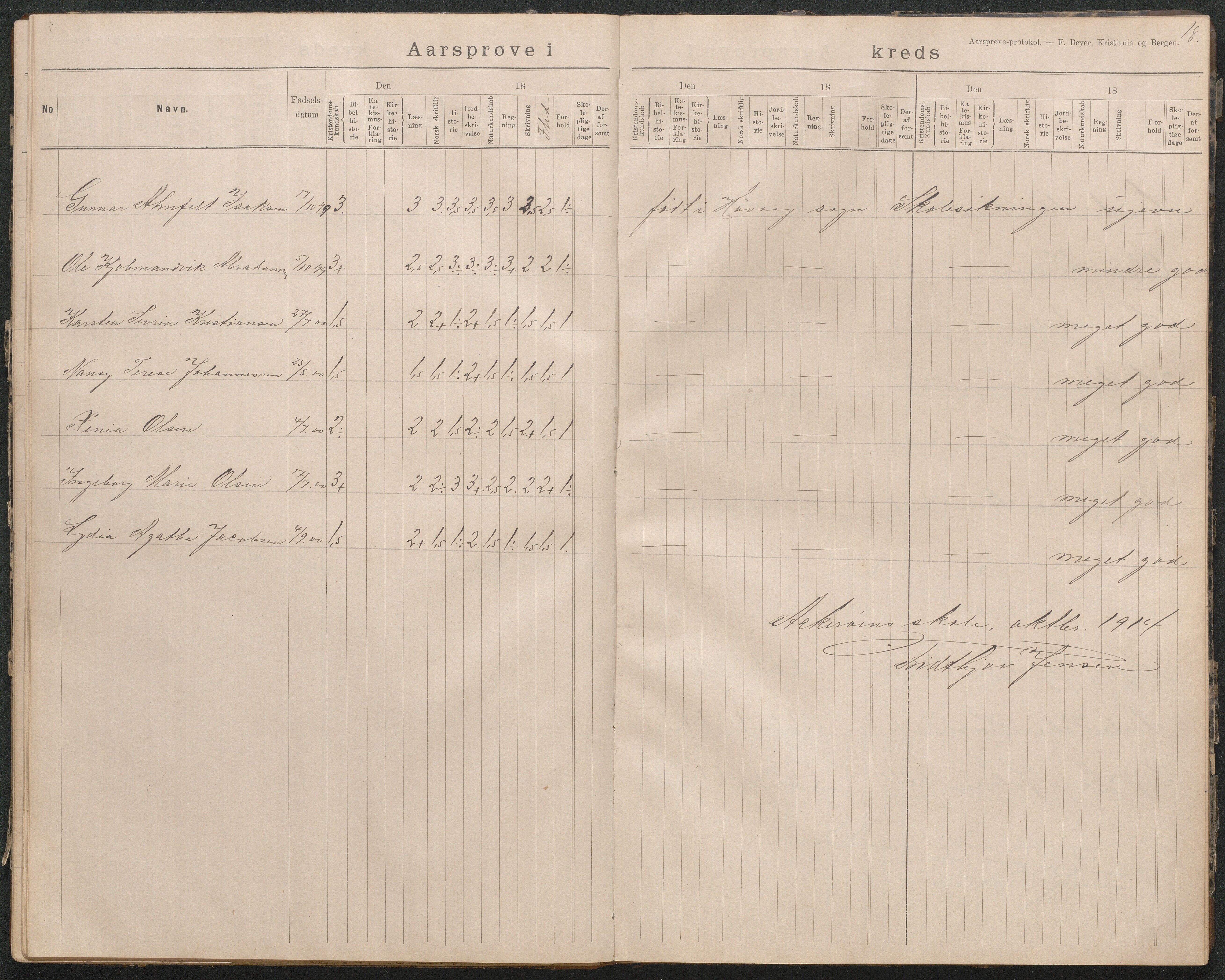 Høvåg kommune, AAMA/KA0927-PK/2/2/L0018: Åkerøy - Årsprøveprotokoll, 1894-1926, p. 18