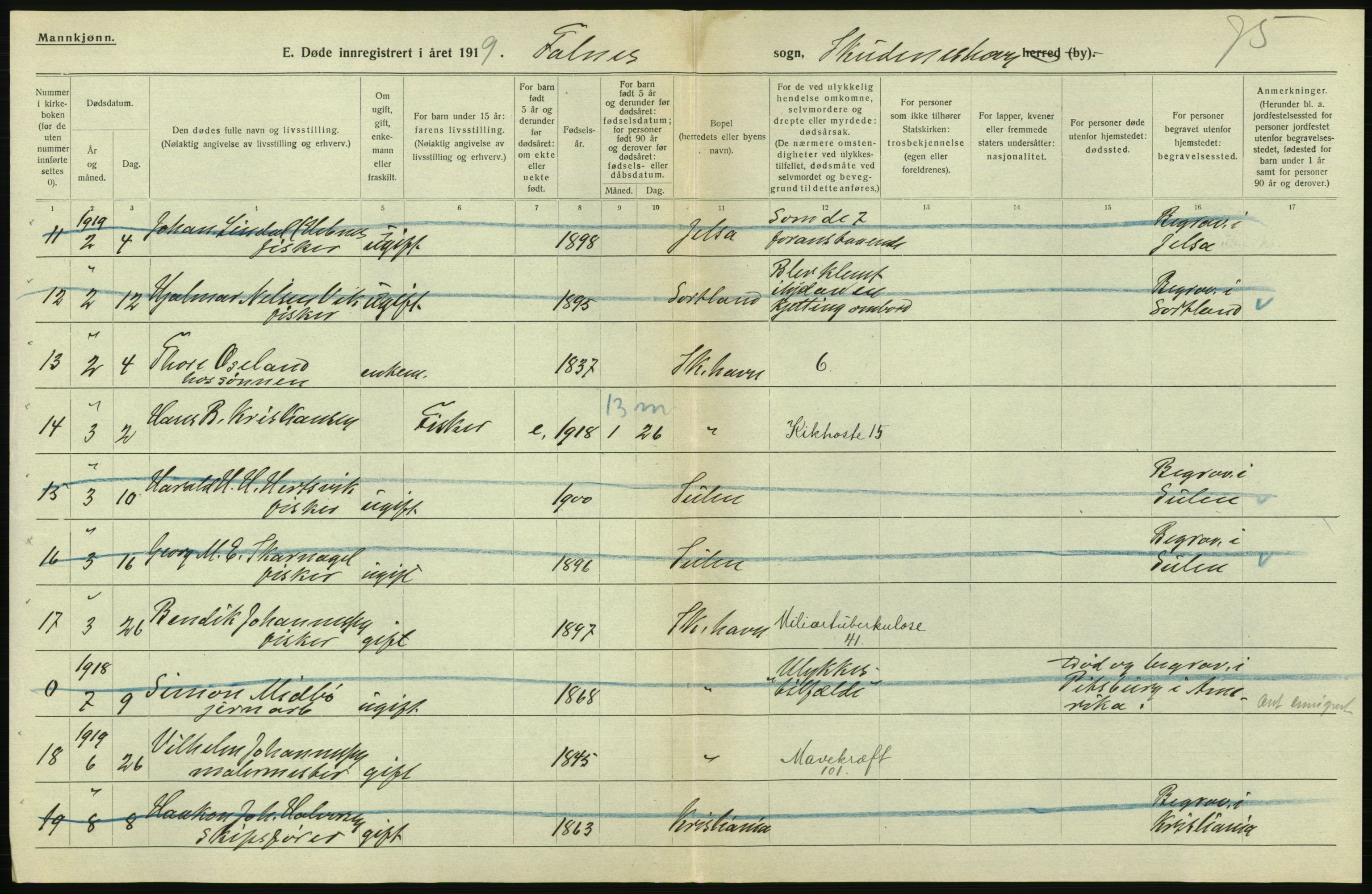 Statistisk sentralbyrå, Sosiodemografiske emner, Befolkning, AV/RA-S-2228/D/Df/Dfb/Dfbi/L0030: Rogaland fylke: Døde. Bygder og byer., 1919, p. 446