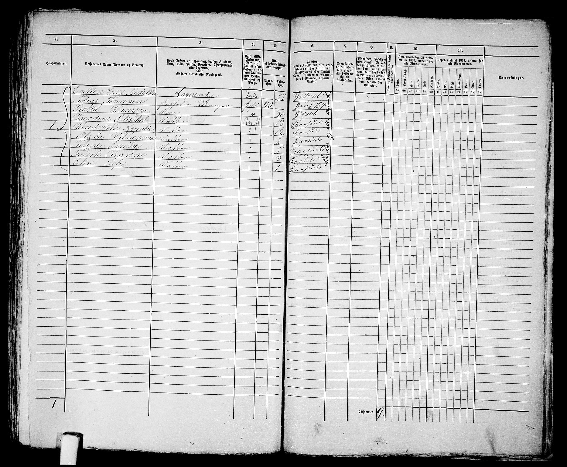 RA, 1865 census for Vanse/Farsund, 1865, p. 368