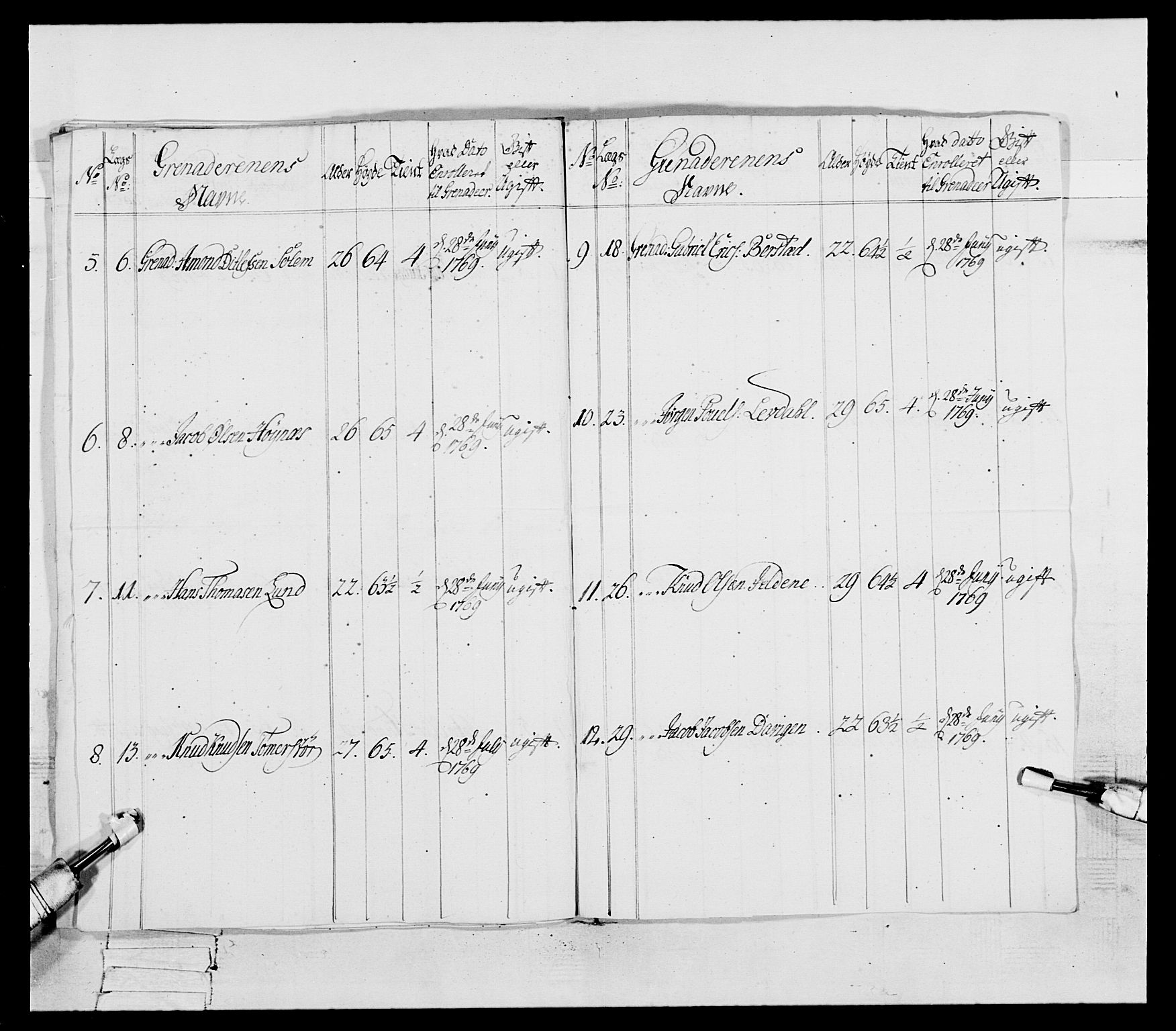 Generalitets- og kommissariatskollegiet, Det kongelige norske kommissariatskollegium, AV/RA-EA-5420/E/Eh/L0089: 1. Bergenhusiske nasjonale infanteriregiment, 1769-1773, p. 93