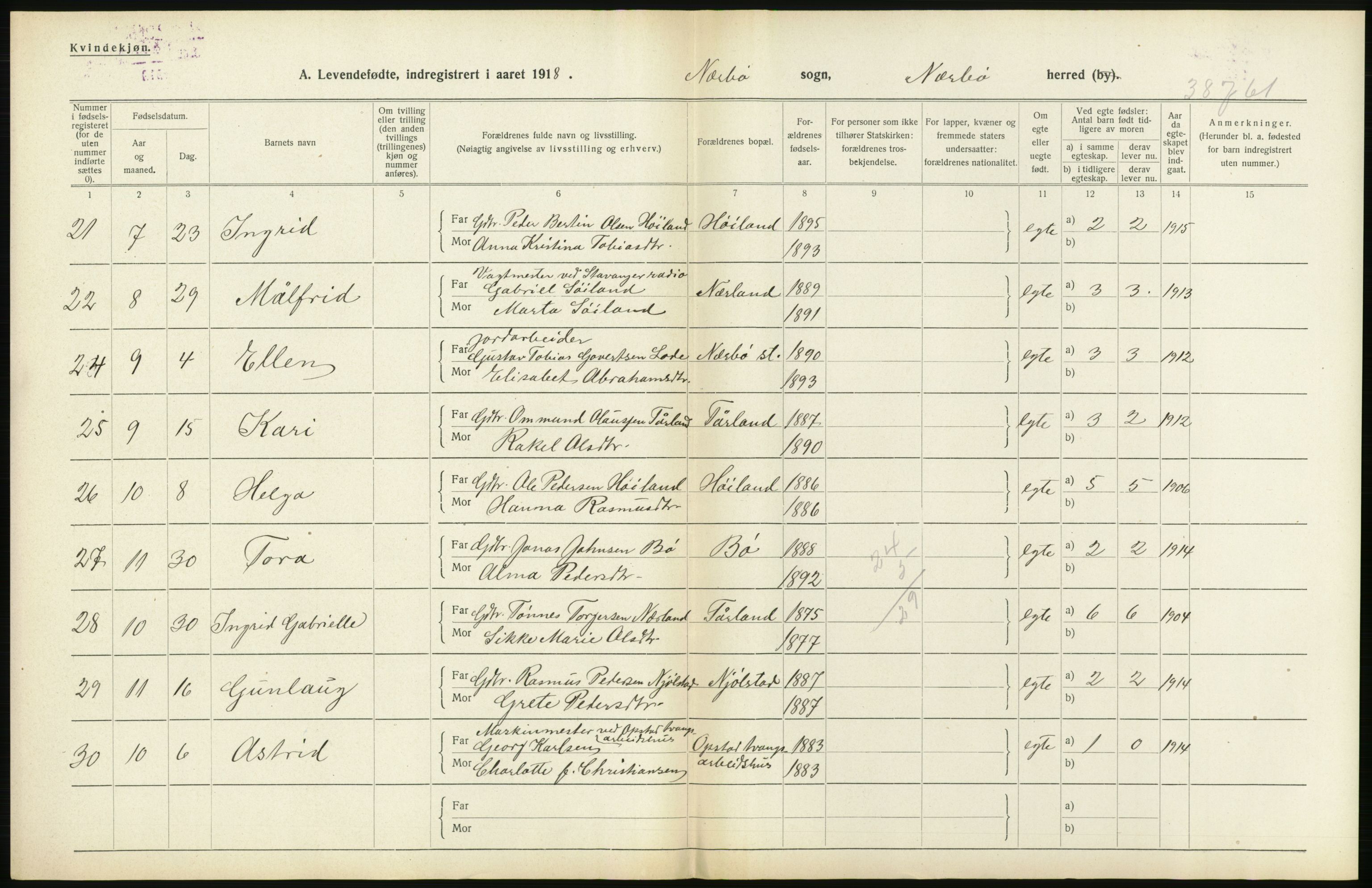 Statistisk sentralbyrå, Sosiodemografiske emner, Befolkning, RA/S-2228/D/Df/Dfb/Dfbh/L0031: Rogaland fylke: Levendefødte menn og kvinner. Bygder., 1918