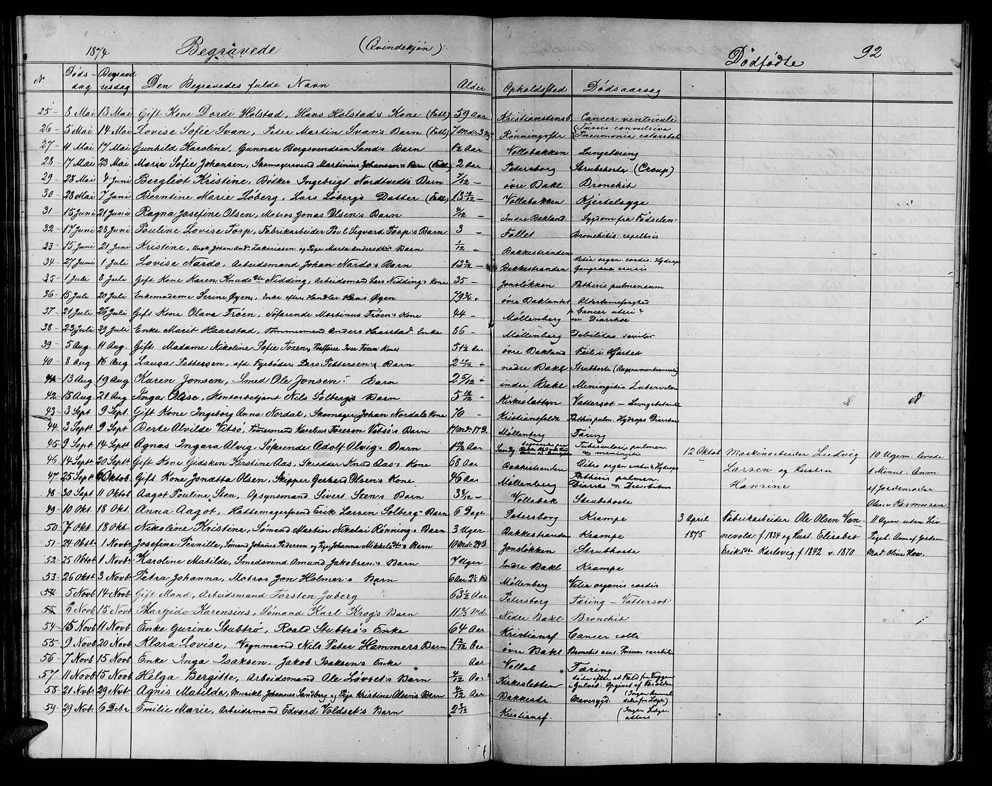 Ministerialprotokoller, klokkerbøker og fødselsregistre - Sør-Trøndelag, SAT/A-1456/604/L0221: Parish register (copy) no. 604C04, 1870-1885, p. 92