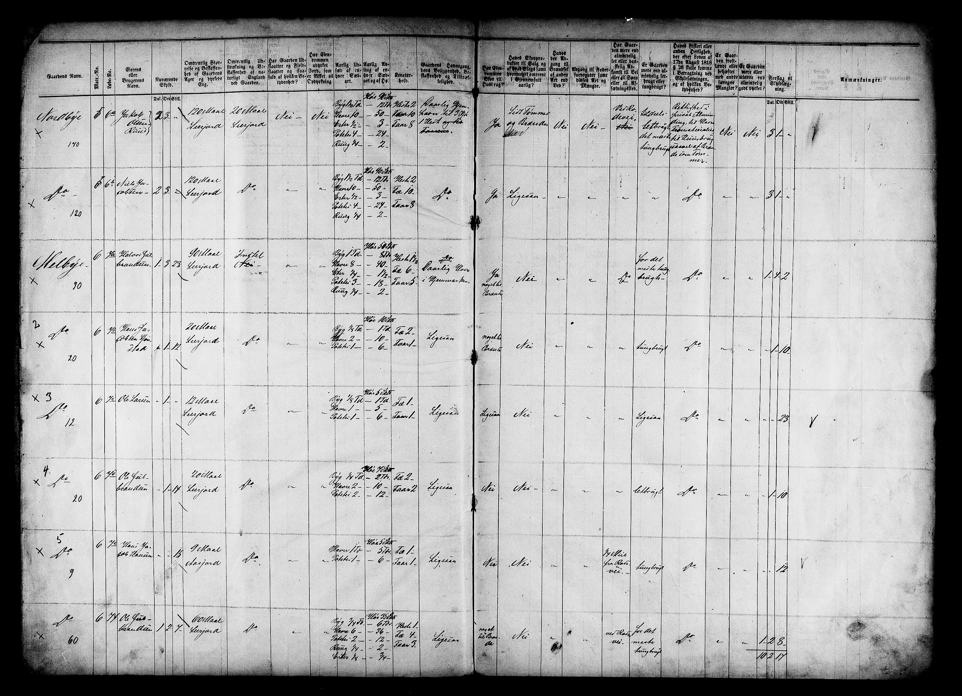 Matrikkelrevisjonen av 1863, AV/RA-S-1530/F/Fe/L0042: Nannestad, 1863