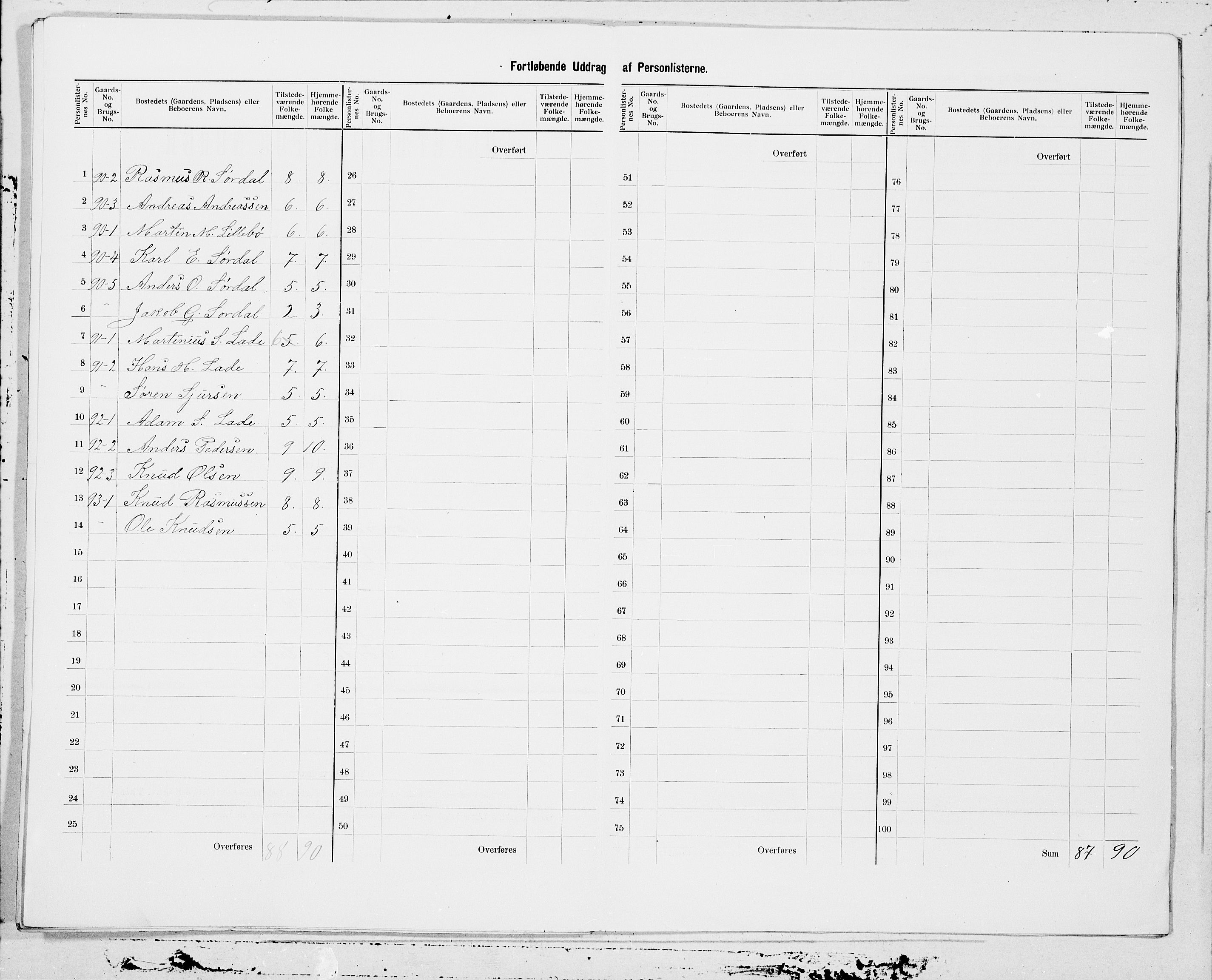 SAT, 1900 census for Vanylven, 1900, p. 29