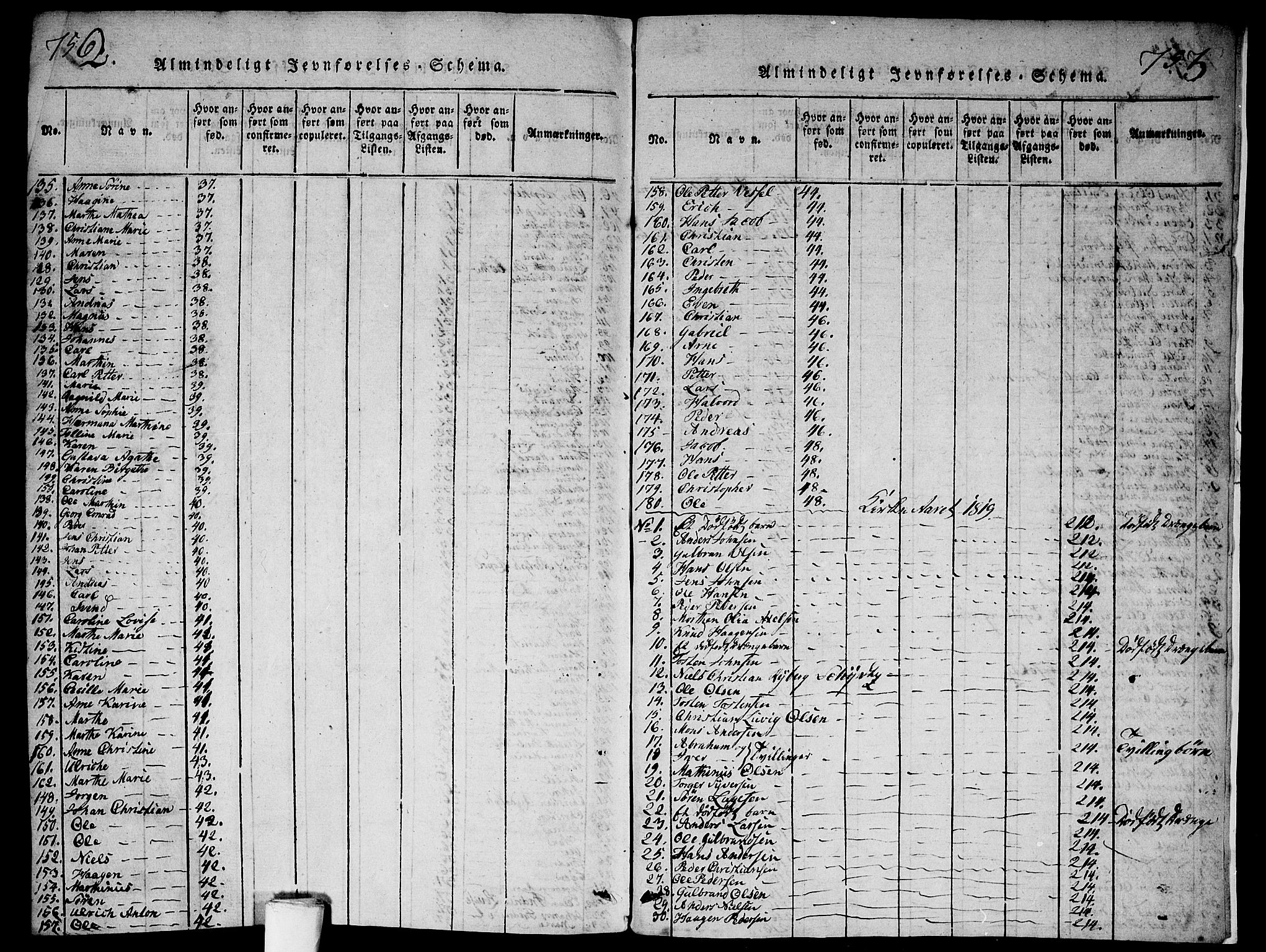 Aker prestekontor kirkebøker, AV/SAO-A-10861/G/L0002: Parish register (copy) no. 2, 1815-1819, p. 752-753