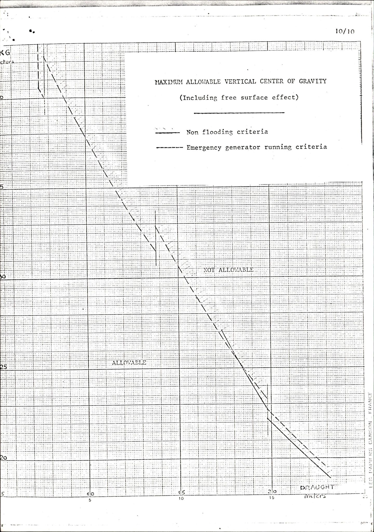 Pa 1503 - Stavanger Drilling AS, AV/SAST-A-101906/2/E/Eb/Eba/L0004: Sak og korrespondanse, 1976-1980