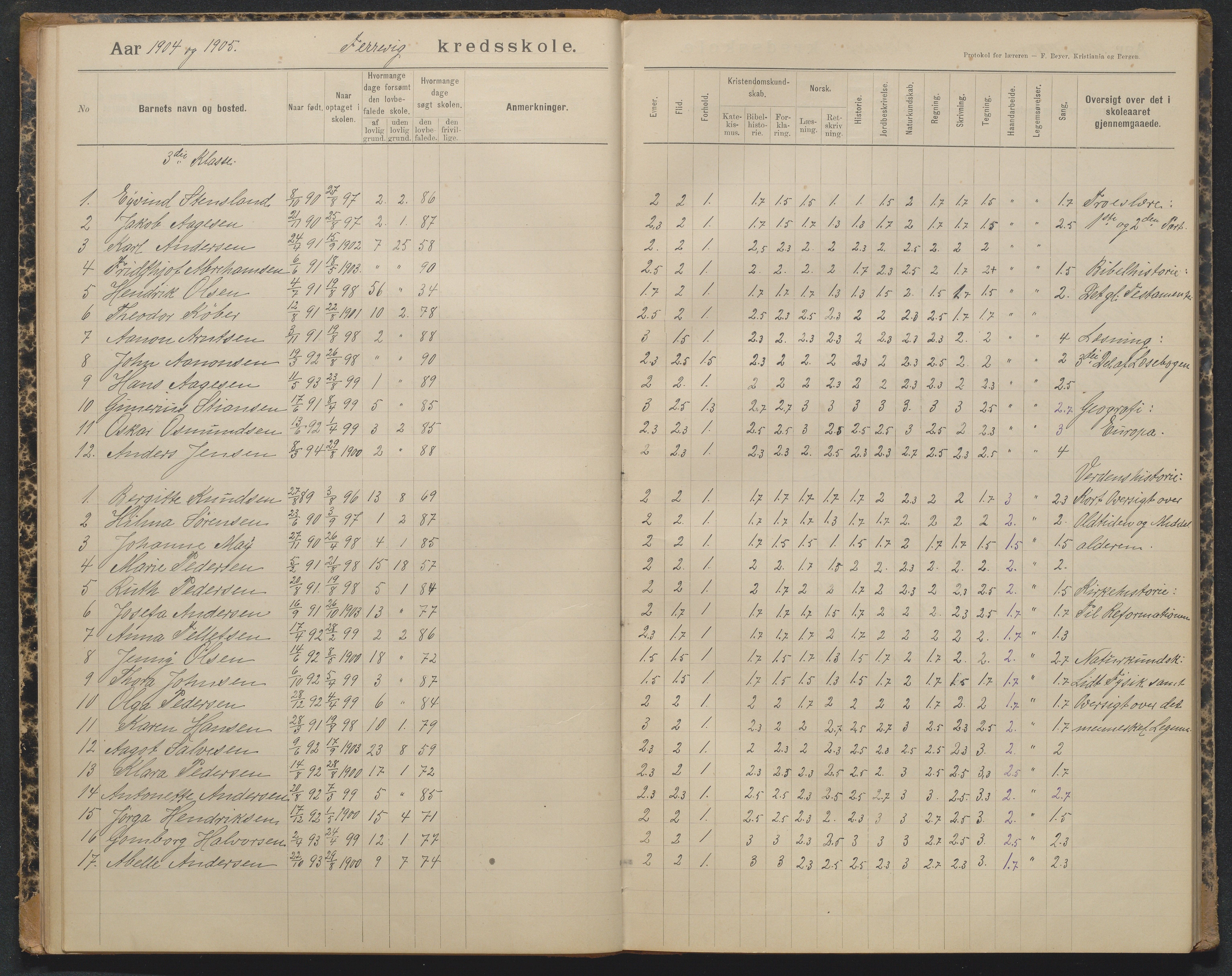 Tromøy kommune, Færvik skole, AAKS/KA0921-550a/G01/L0004: Karakterprotokoll, 1897-1950