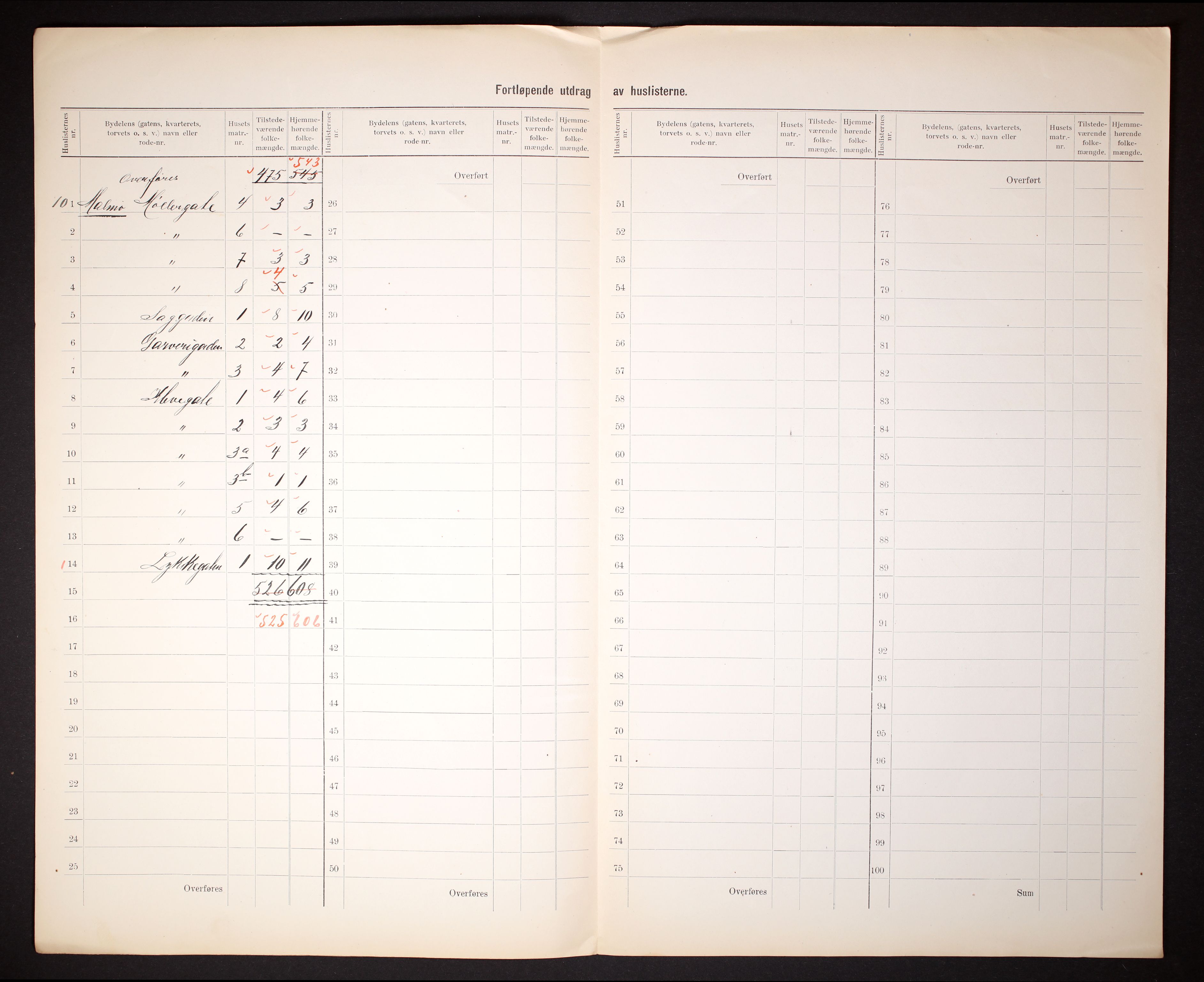 RA, 1910 census for Mandal, 1910, p. 30