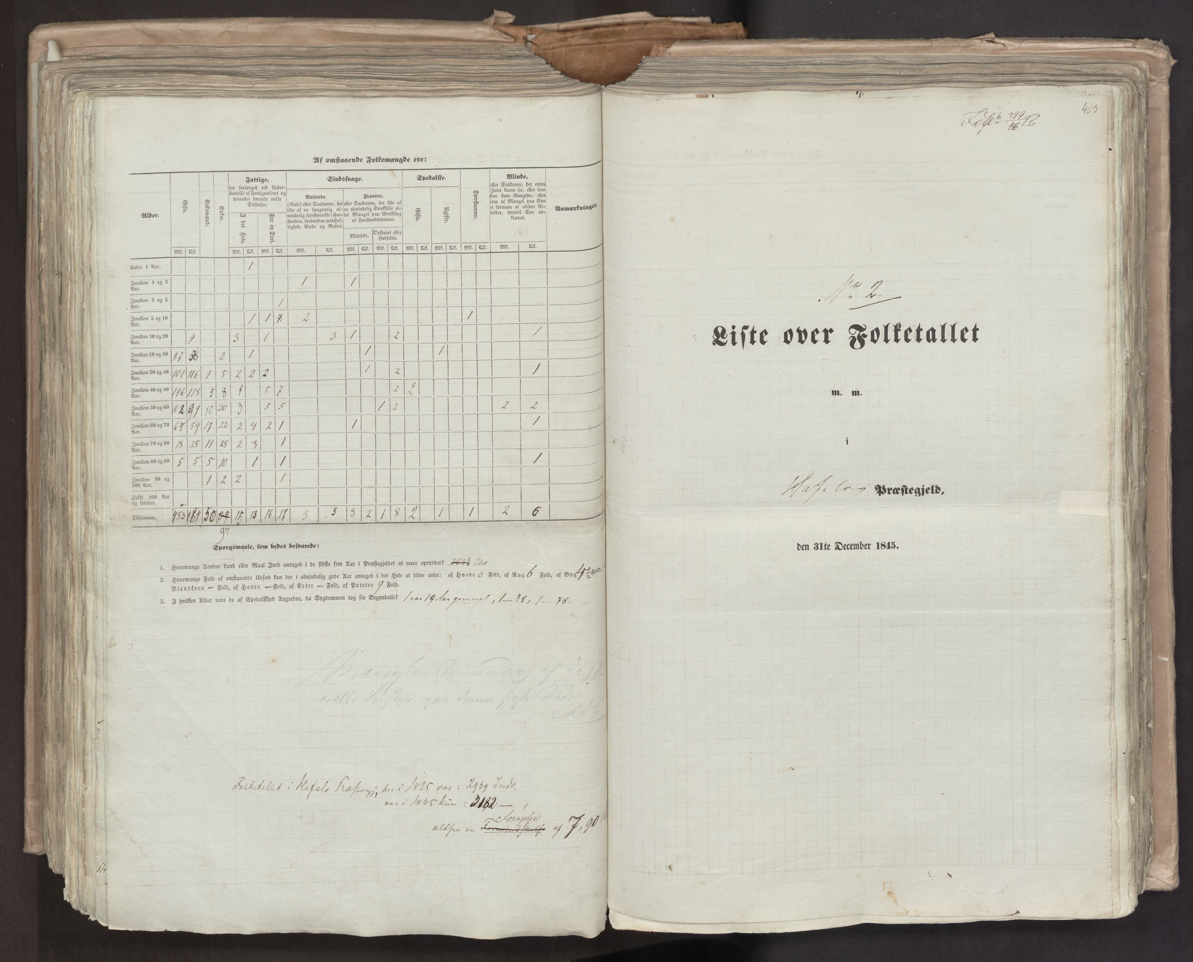 RA, Census 1845, vol. 7: Søndre Bergenhus amt og Nordre Bergenhus amt, 1845, p. 403