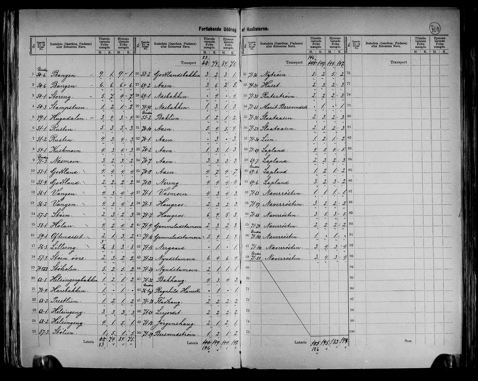RA, 1891 census for 0437 Tynset, 1891, p. 21