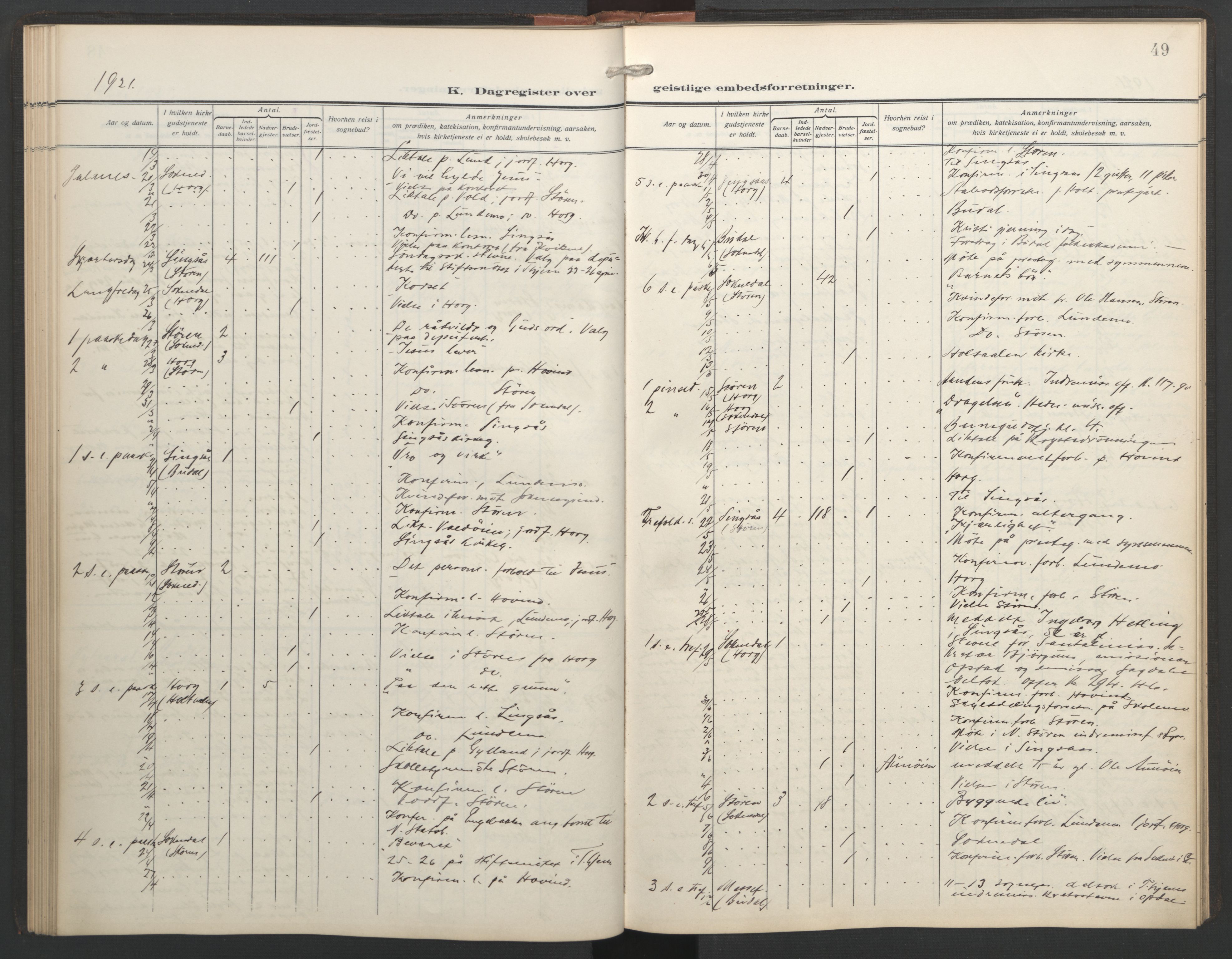 Ministerialprotokoller, klokkerbøker og fødselsregistre - Sør-Trøndelag, SAT/A-1456/687/L1006: Diary records no. 687A12, 1912-1931, p. 49