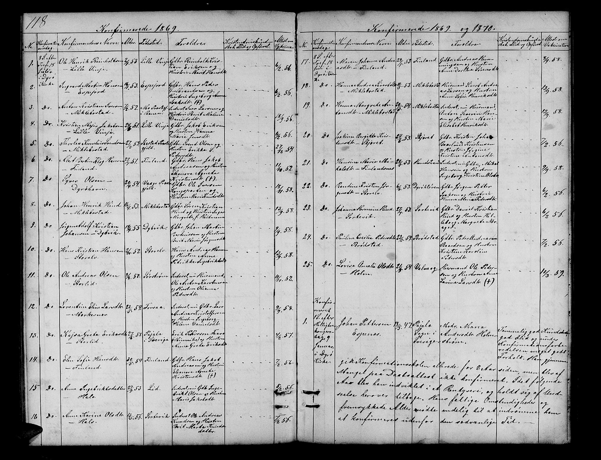 Tranøy sokneprestkontor, SATØ/S-1313/I/Ia/Iab/L0012klokker: Parish register (copy) no. 12, 1859-1874, p. 118