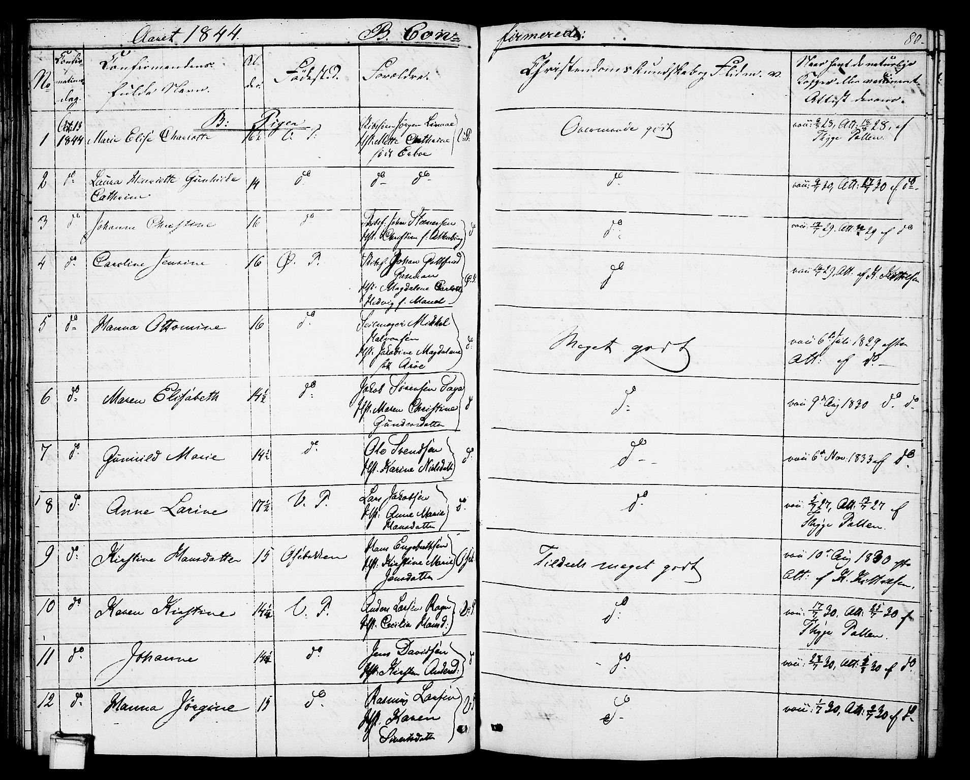 Porsgrunn kirkebøker , SAKO/A-104/G/Gb/L0003: Parish register (copy) no. II 3, 1841-1852, p. 80