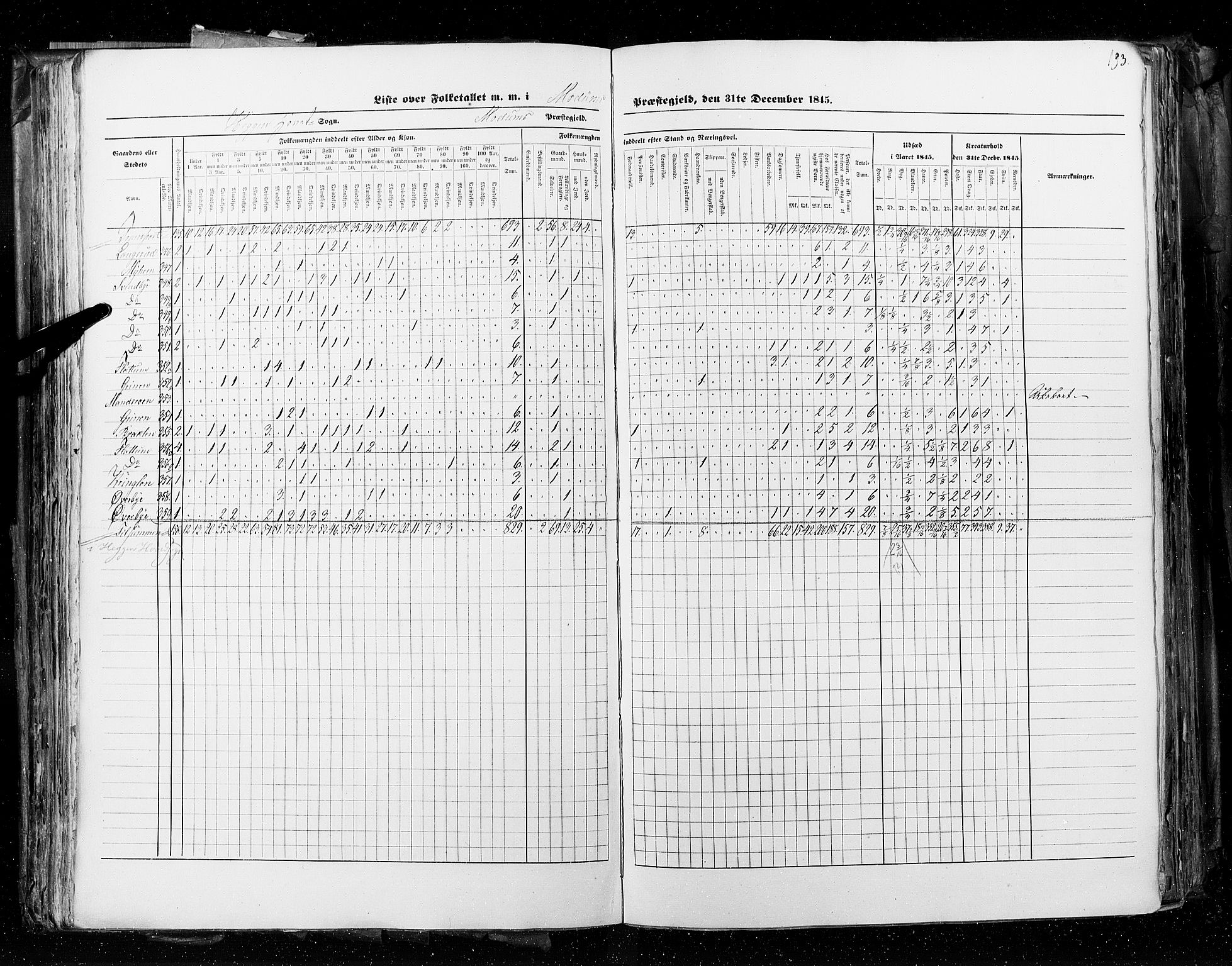 RA, Census 1845, vol. 4: Buskerud amt og Jarlsberg og Larvik amt, 1845, p. 193