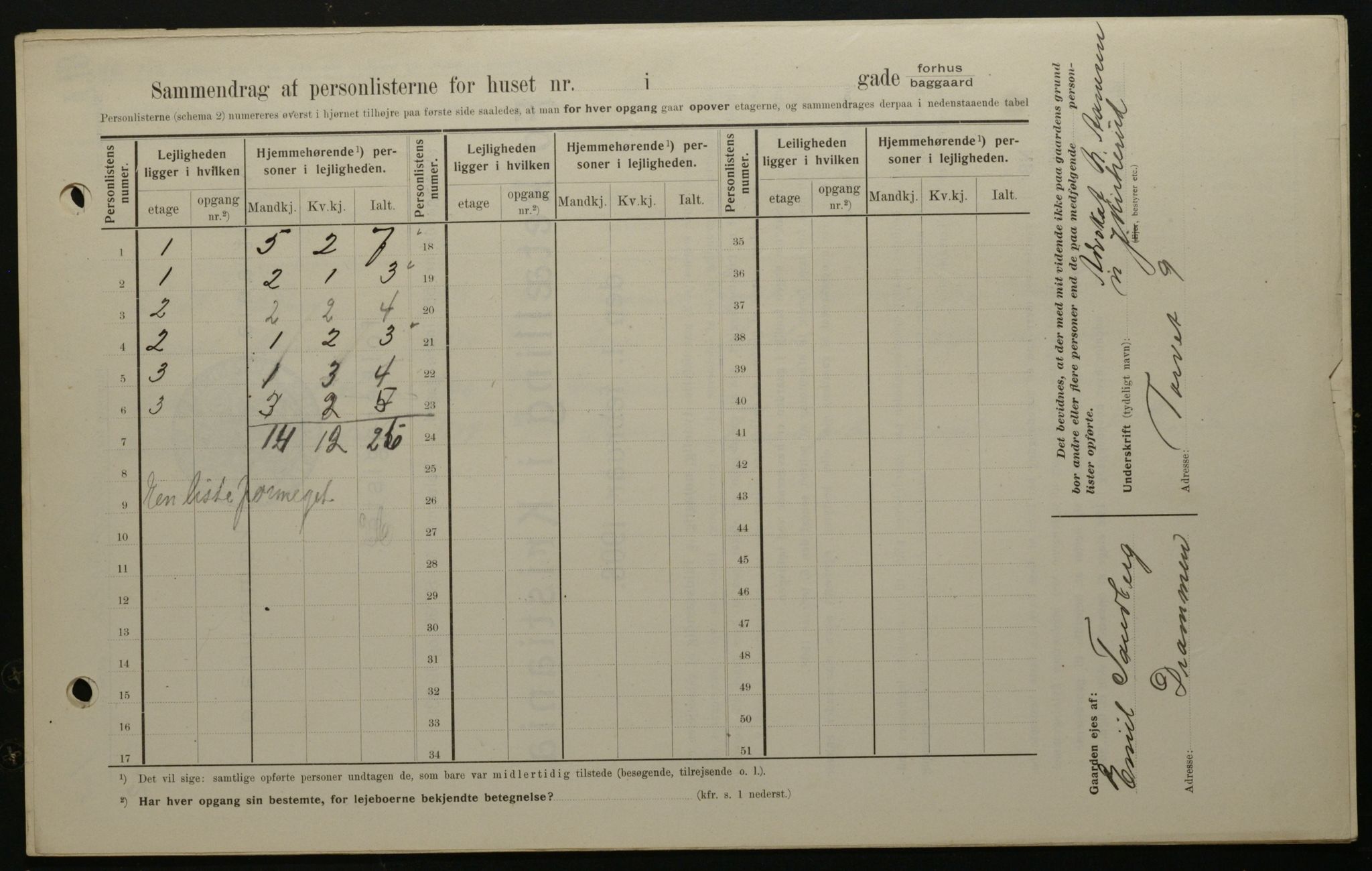 OBA, Municipal Census 1908 for Kristiania, 1908, p. 88274