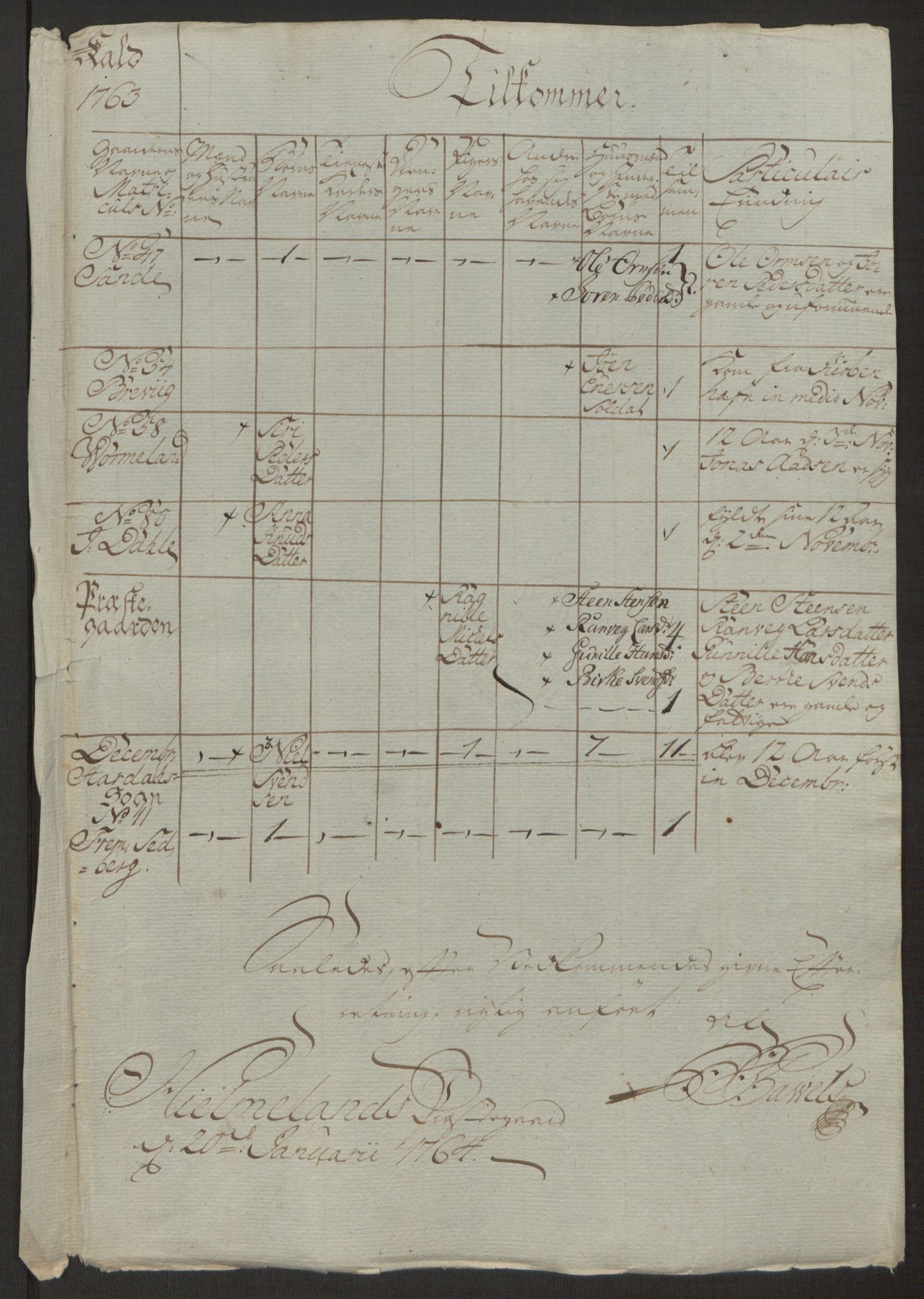 Rentekammeret inntil 1814, Realistisk ordnet avdeling, AV/RA-EA-4070/Ol/L0016a: [Gg 10]: Ekstraskatten, 23.09.1762. Ryfylke, 1762-1768, p. 284