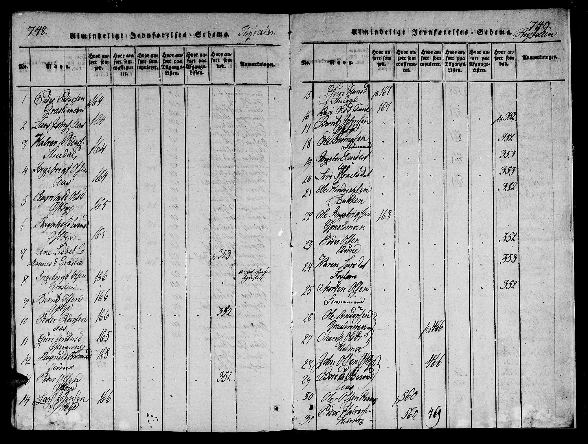 Ministerialprotokoller, klokkerbøker og fødselsregistre - Sør-Trøndelag, SAT/A-1456/695/L1142: Parish register (official) no. 695A04 /2, 1816-1824, p. 748-749