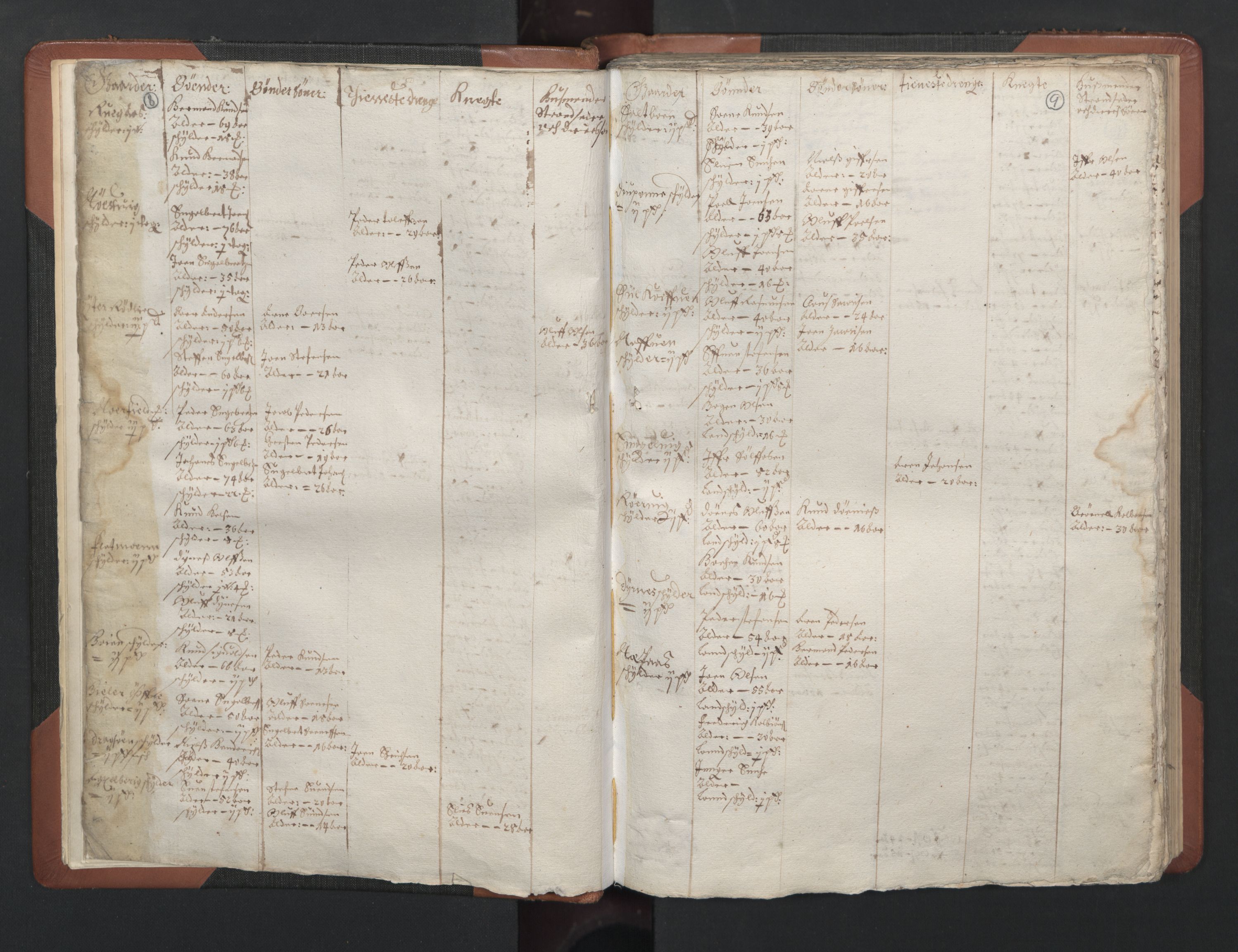 RA, Bailiff's Census 1664-1666, no. 20: Modern Nordland county, modern Troms county and modern Finnmark county, 1665, p. 8-9