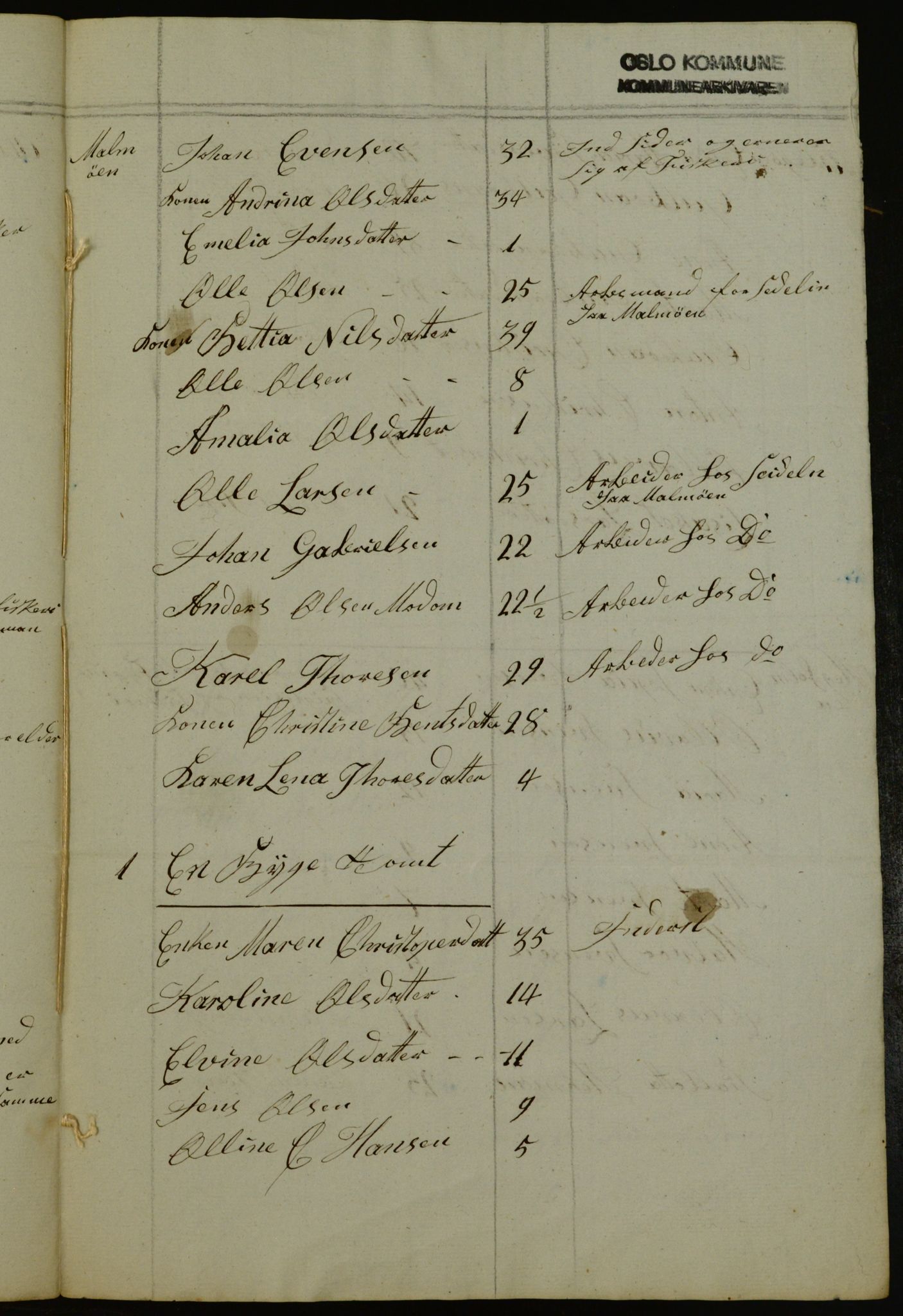 OBA, Census for Aker 1840, 1840