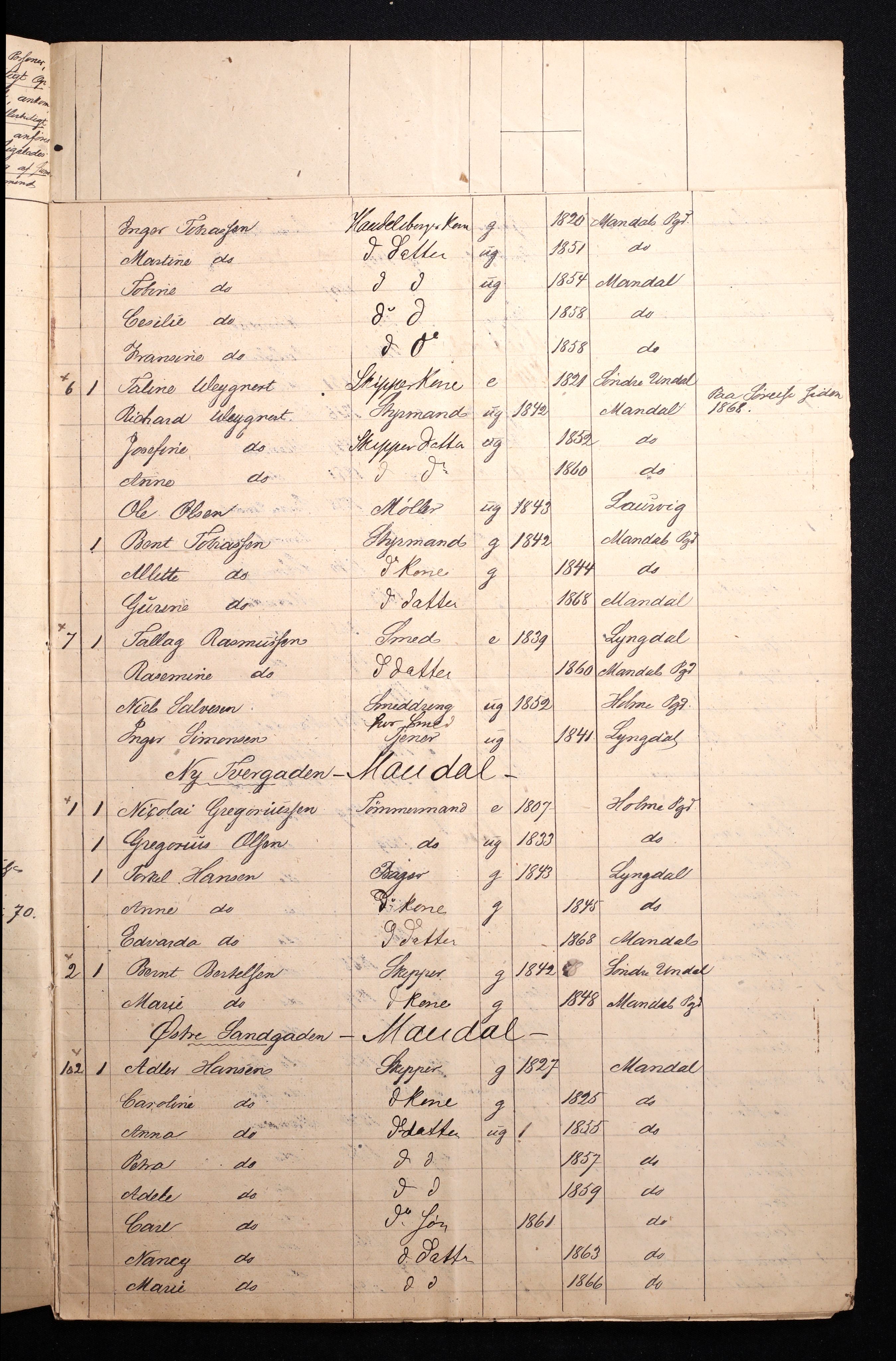 RA, 1870 census for 1002 Mandal, 1870, p. 33