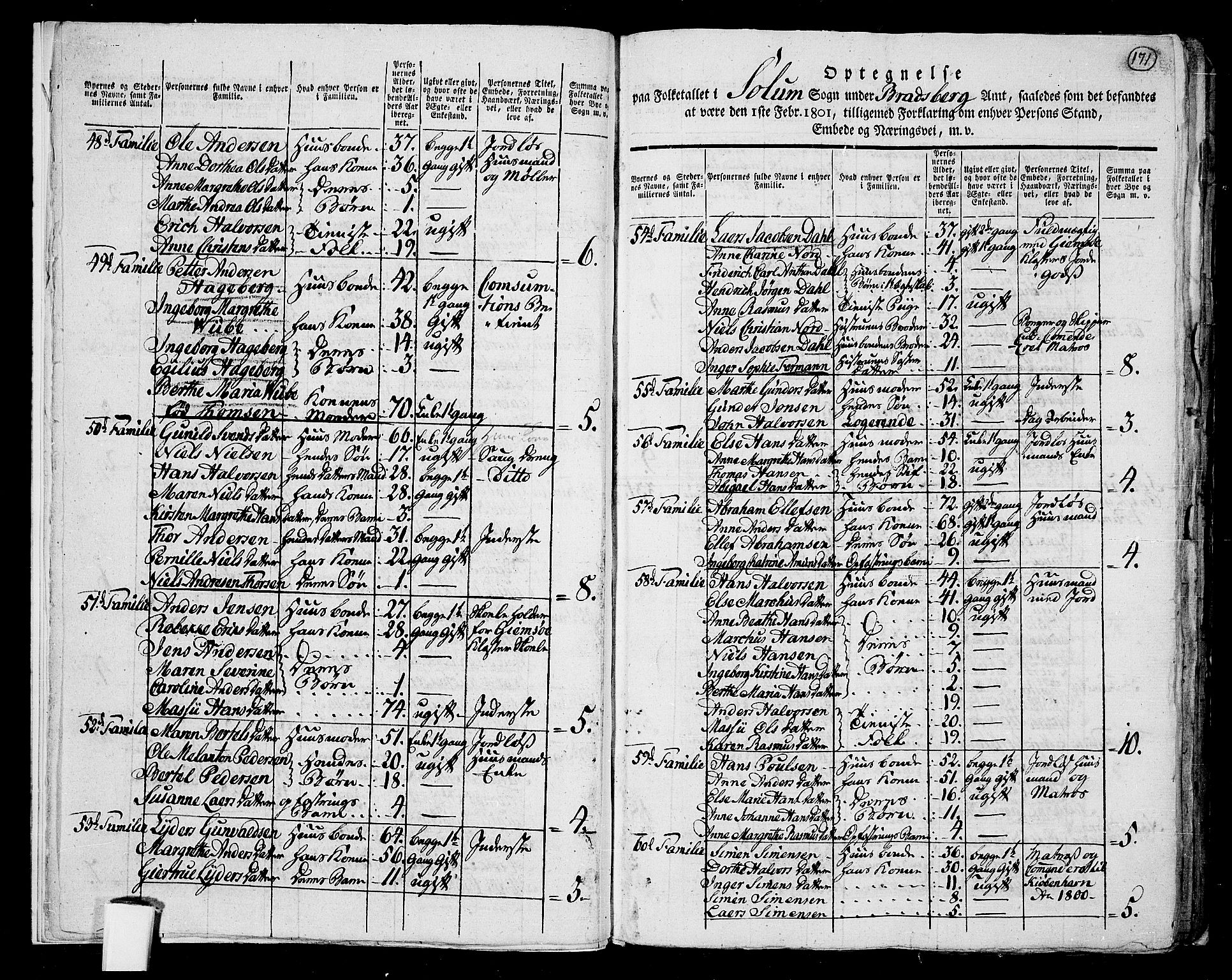 RA, 1801 census for 0818P Solum, 1801, p. 170b-171a