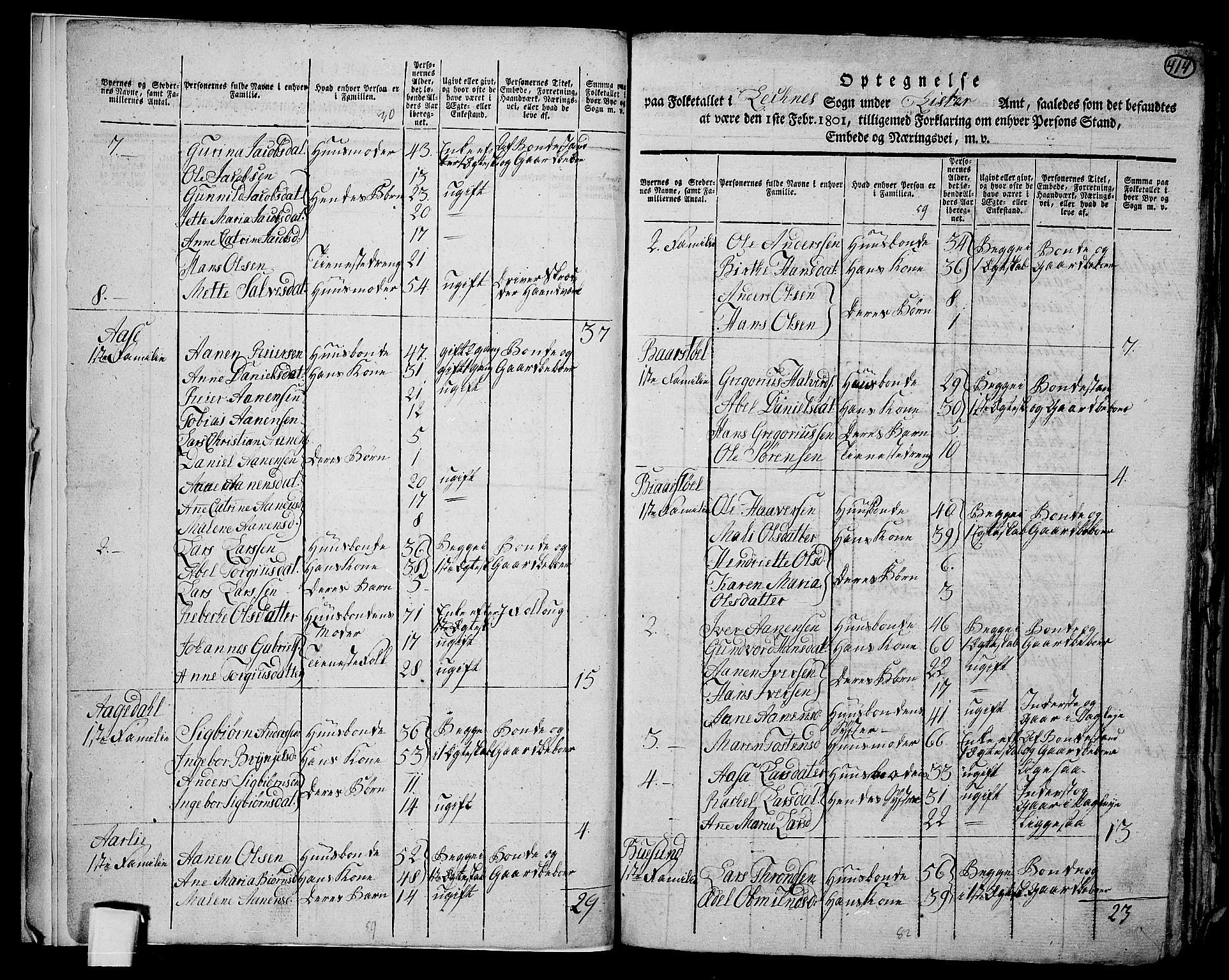 RA, 1801 census for 1037P Nedre Kvinesdal, 1801, p. 413b-414a