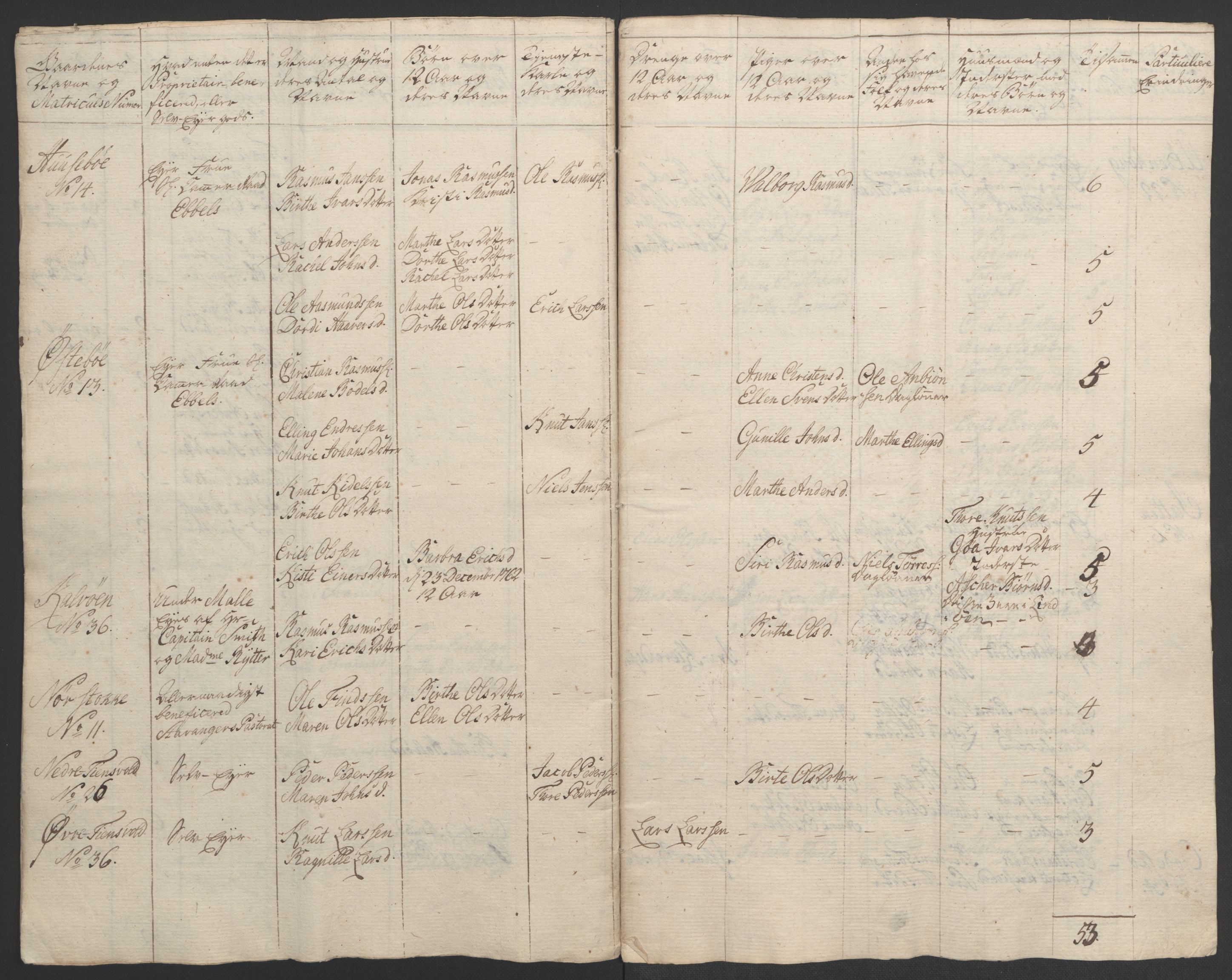 Rentekammeret inntil 1814, Realistisk ordnet avdeling, AV/RA-EA-4070/Ol/L0015/0002: [Gg 10]: Ekstraskatten, 23.09.1762. Stavanger by, Jæren og Dalane, Bergen / Jæren og Dalane, 1762-1764, p. 17