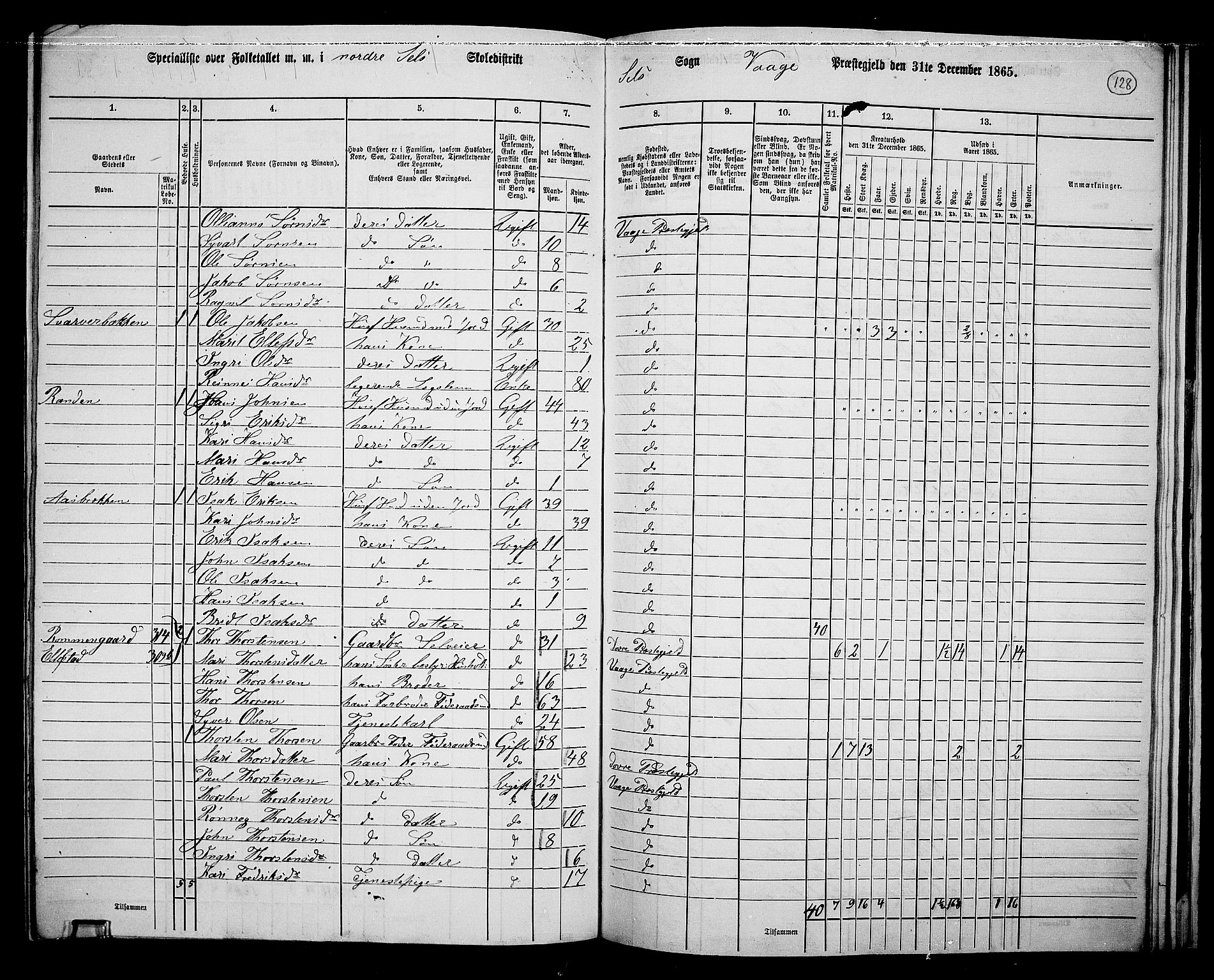 RA, 1865 census for Vågå, 1865, p. 284