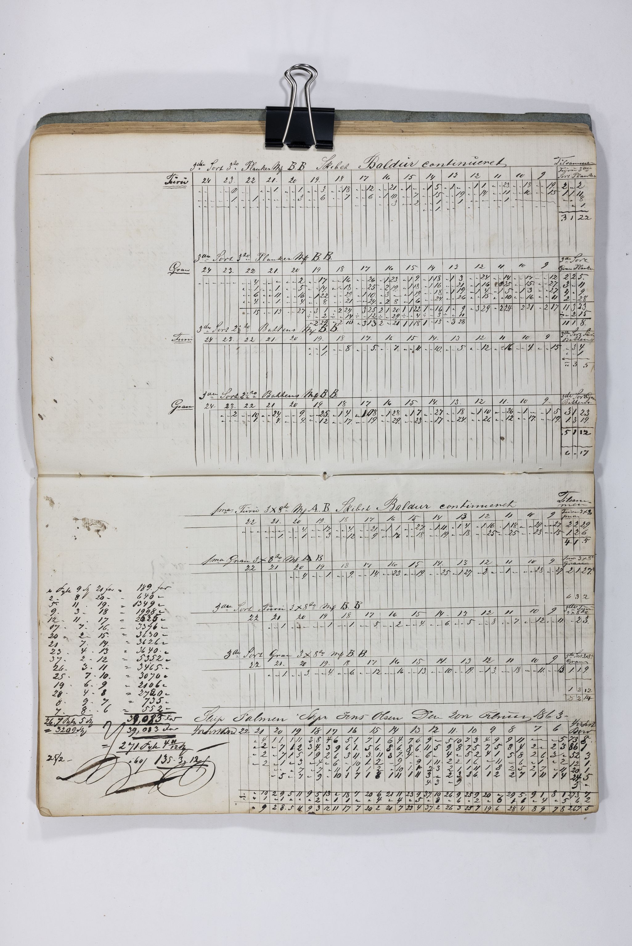 Blehr/ Kjellestad, TEMU/TGM-A-1212/E/Eb/L0009: Ladnings Liste, 1862, p. 21