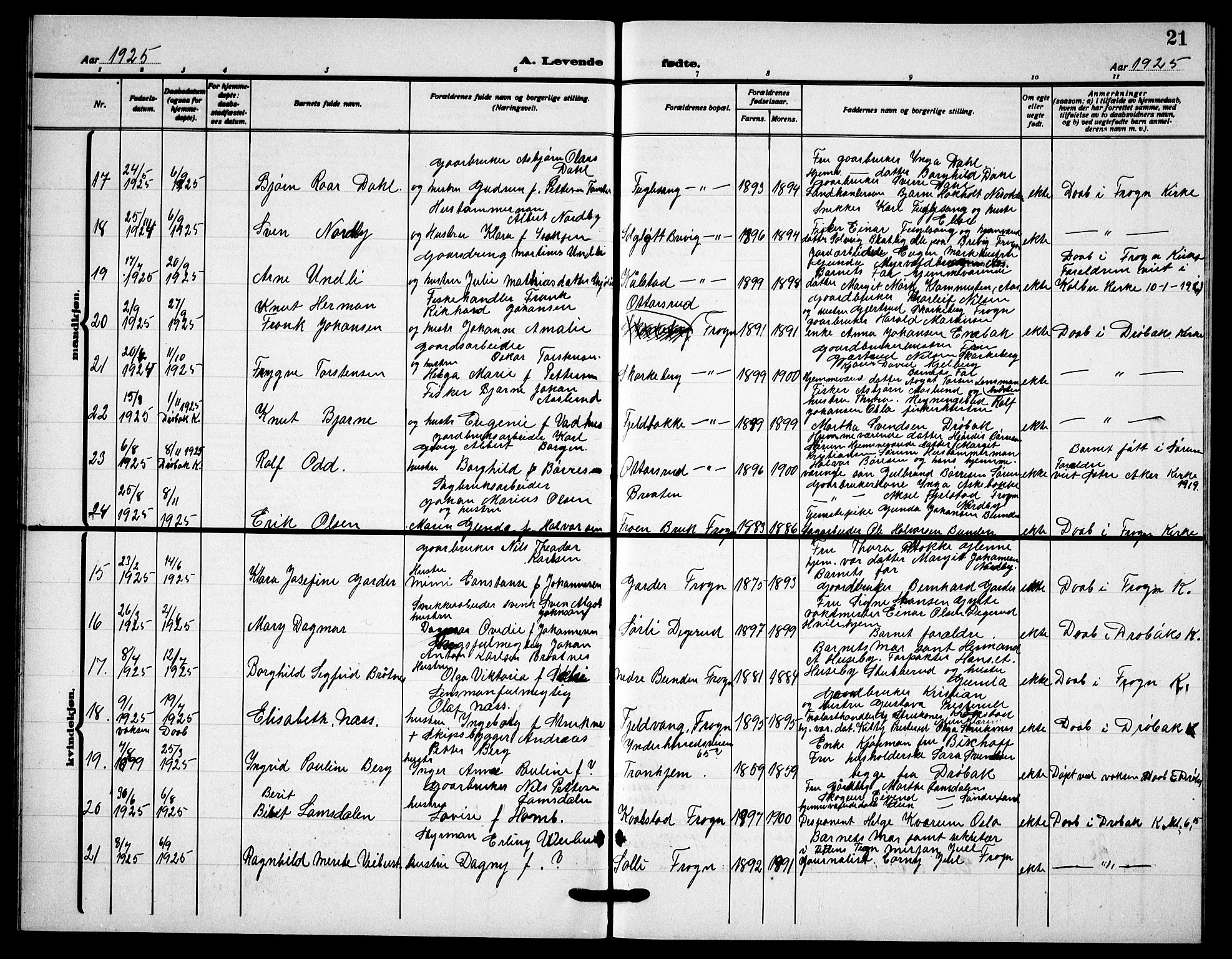 Drøbak prestekontor Kirkebøker, AV/SAO-A-10142a/G/Gb/L0002: Parish register (copy) no. II 2, 1919-1939, p. 21