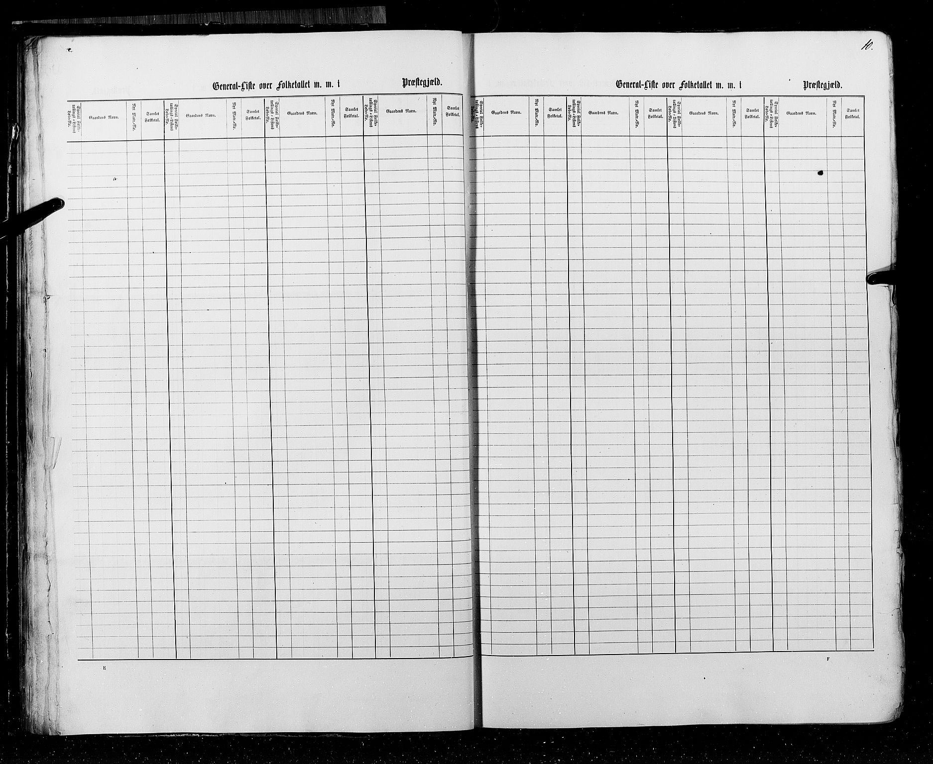 RA, Census 1855, vol. 3: Bratsberg amt, Nedenes amt og Lister og Mandal amt, 1855, p. 10