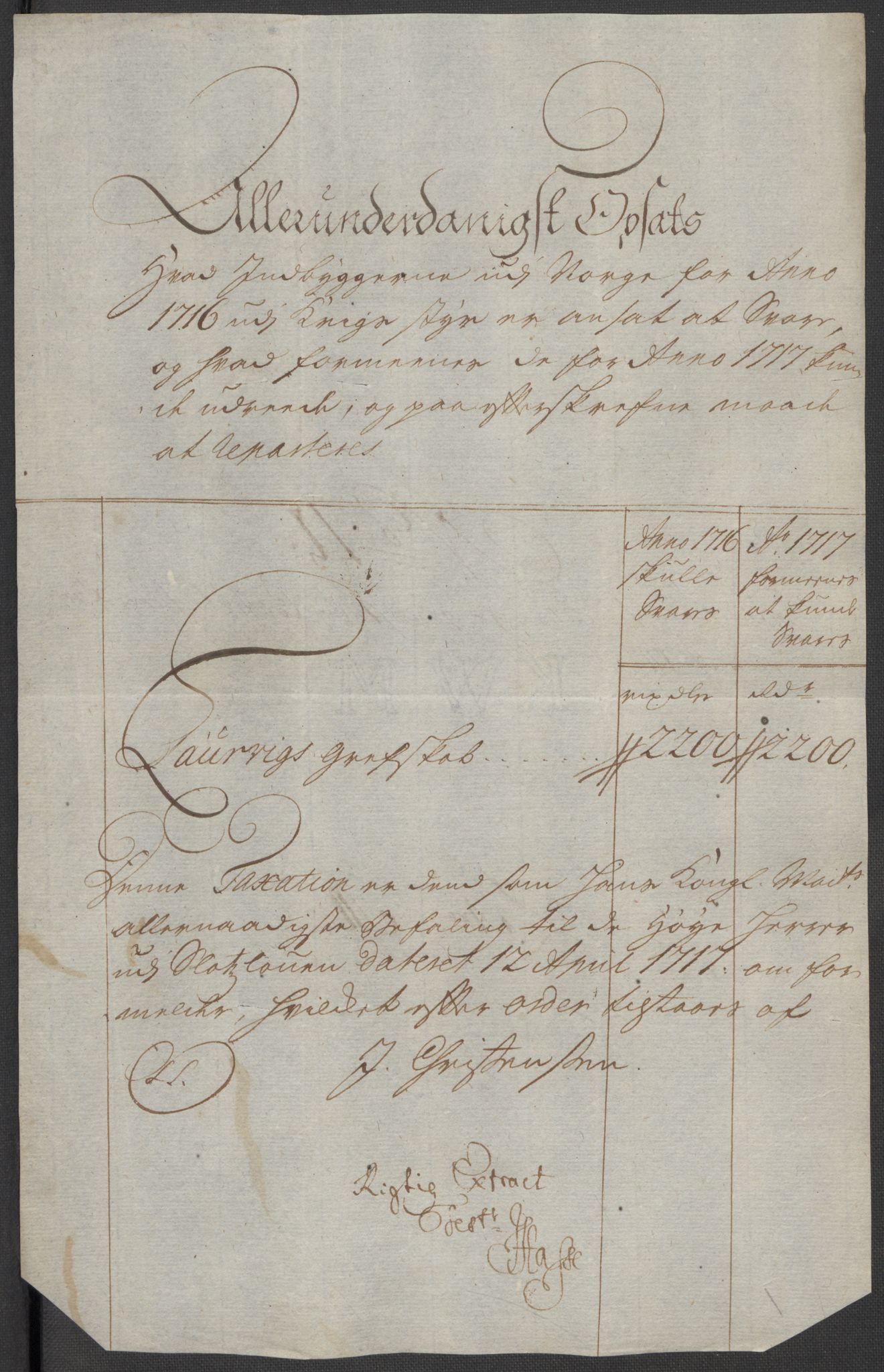 Rentekammeret inntil 1814, Reviderte regnskaper, Fogderegnskap, AV/RA-EA-4092/R33/L1987: Fogderegnskap Larvik grevskap, 1716-1717, p. 514